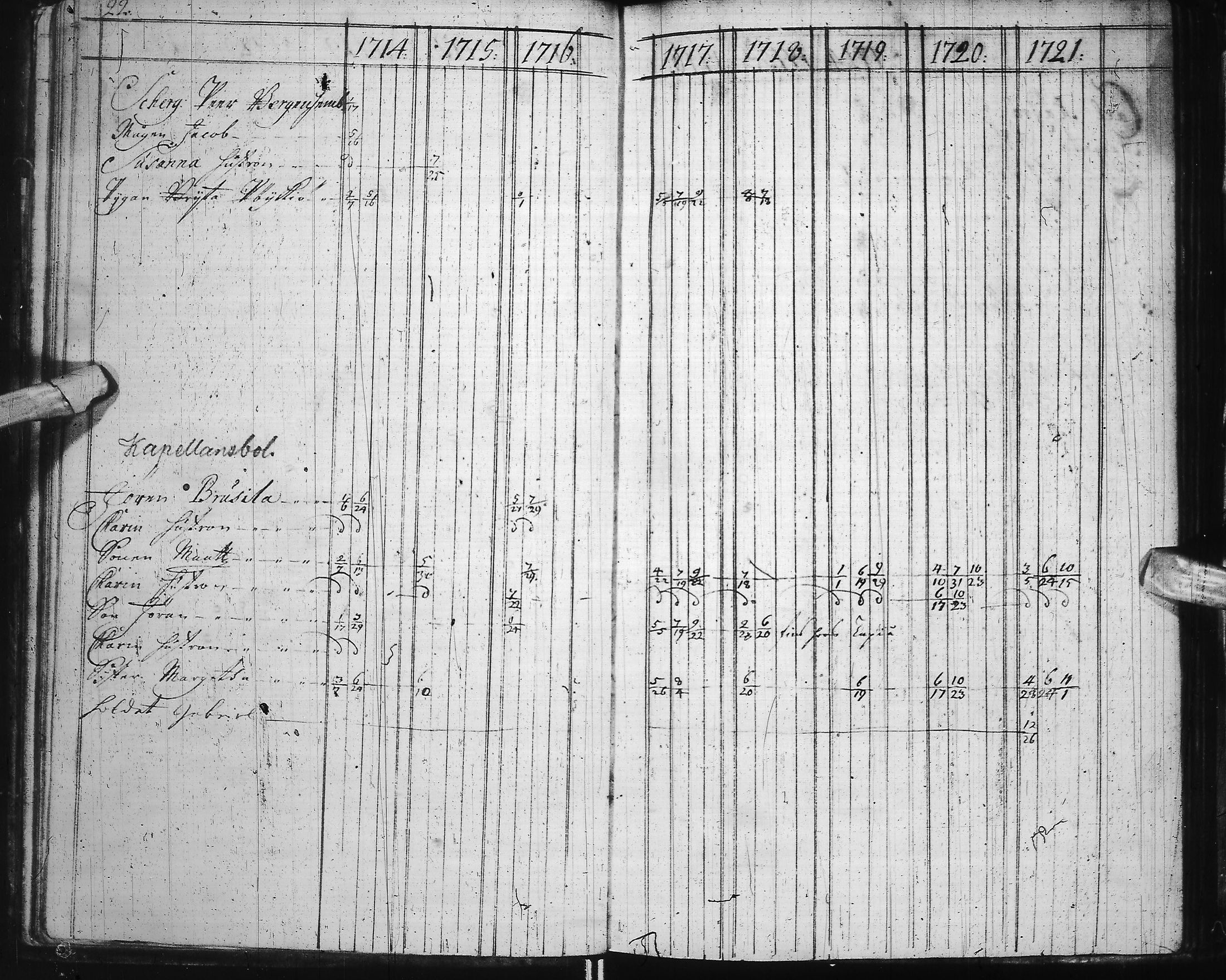 [ ../kirjat/Kirkonkirjat/ii/rippikirja_1714-1727_ik250-251/kuvat/27.jpg ]