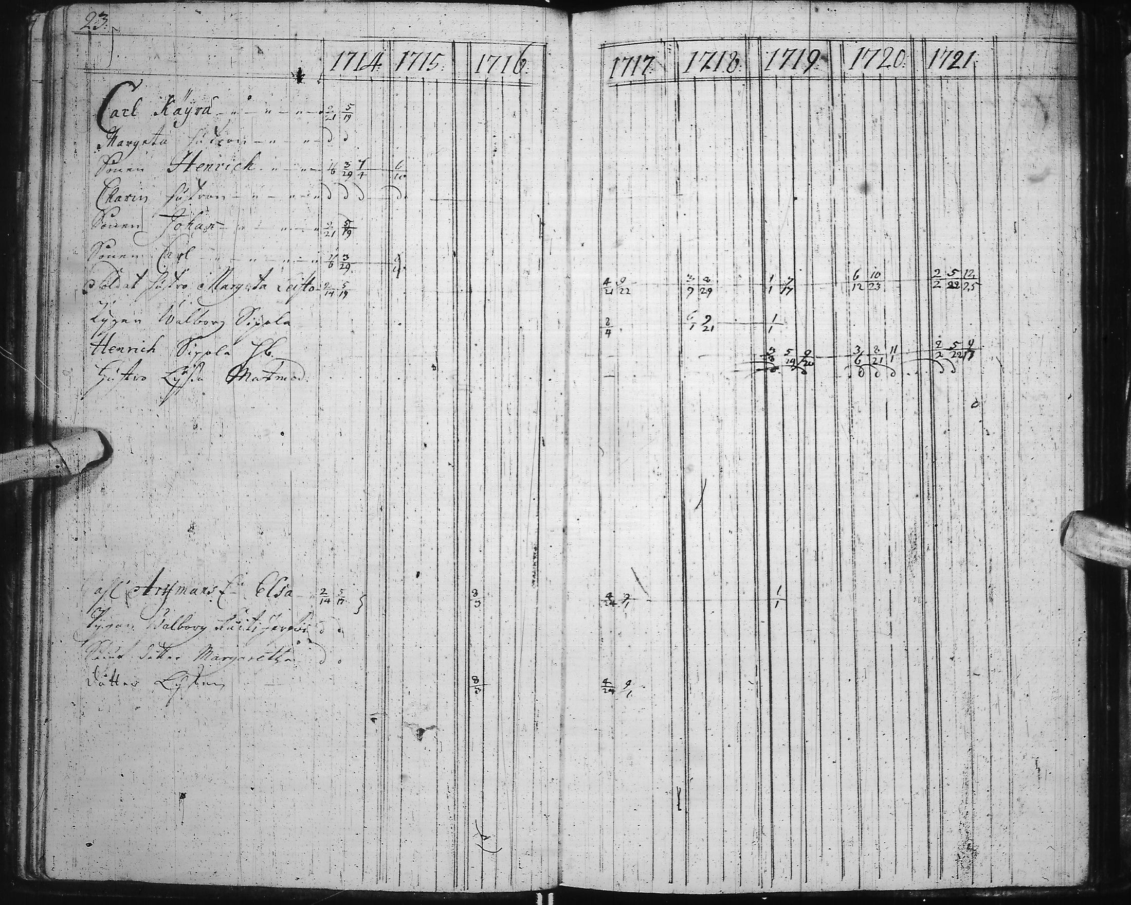 [ ../kirjat/Kirkonkirjat/ii/rippikirja_1714-1727_ik250-251/kuvat/28.jpg ]