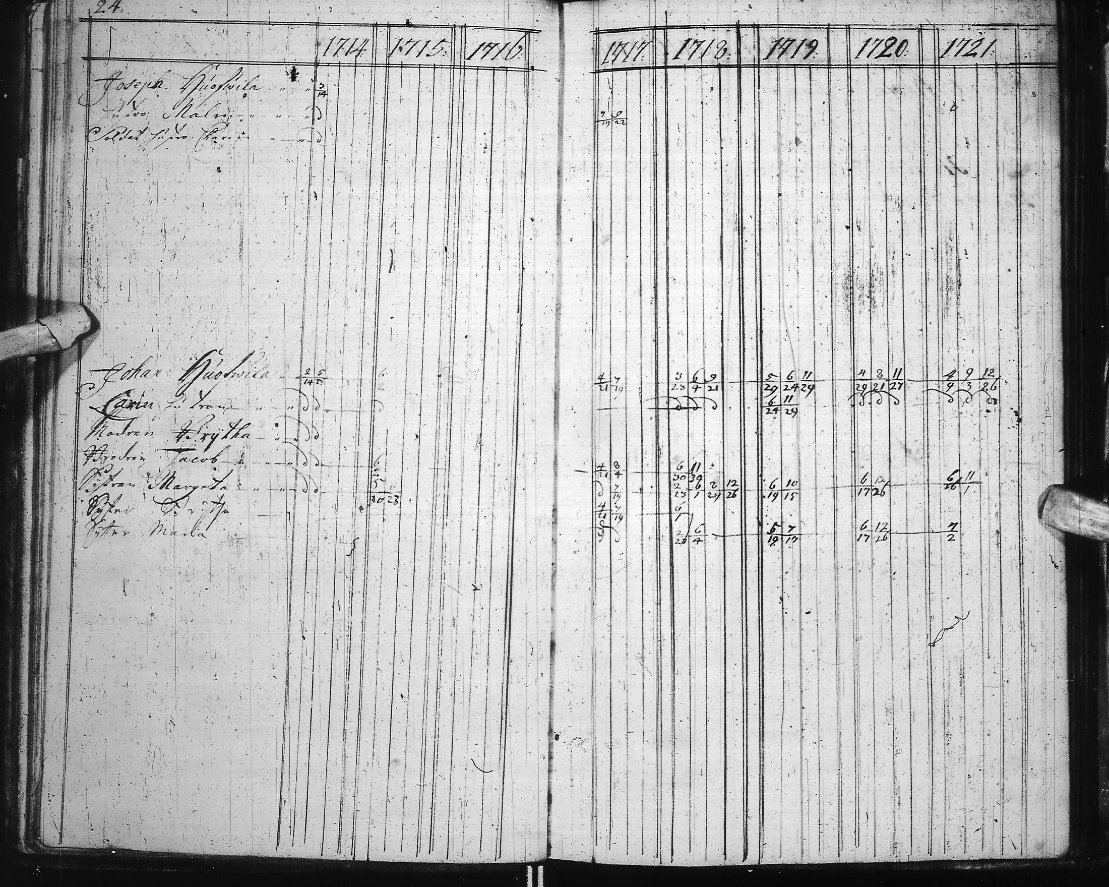 [ ../kirjat/Kirkonkirjat/ii/rippikirja_1714-1727_ik250-251/kuvat/29.jpg ]