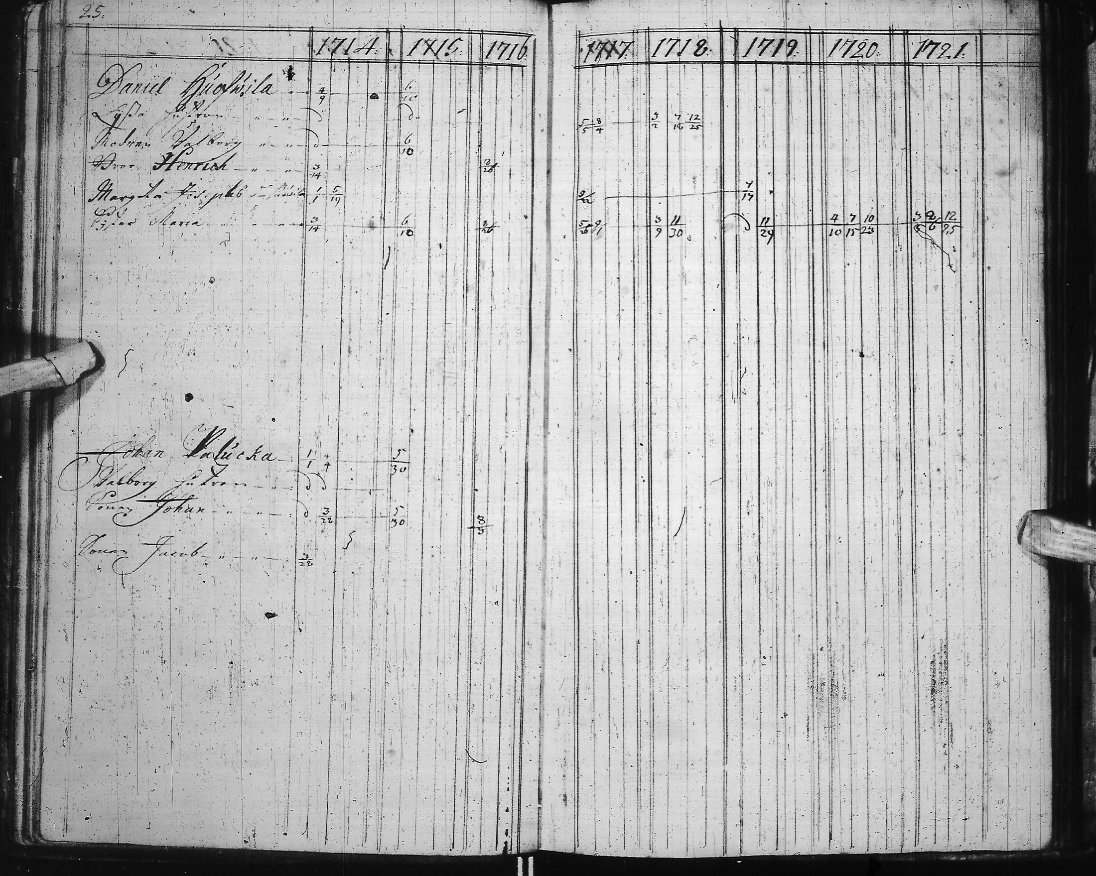 [ ../kirjat/Kirkonkirjat/ii/rippikirja_1714-1727_ik250-251/kuvat/30.jpg ]