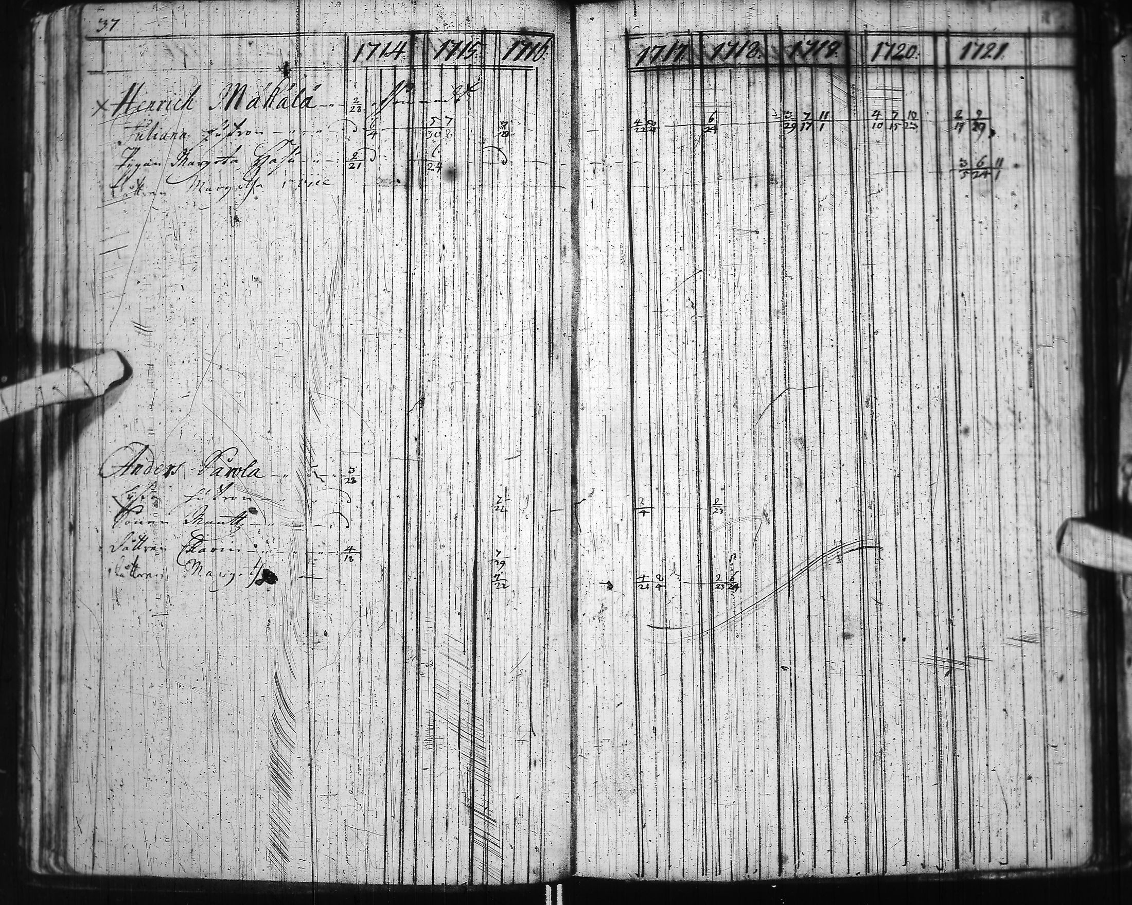 [ ../kirjat/Kirkonkirjat/ii/rippikirja_1714-1727_ik250-251/kuvat/51.jpg ]