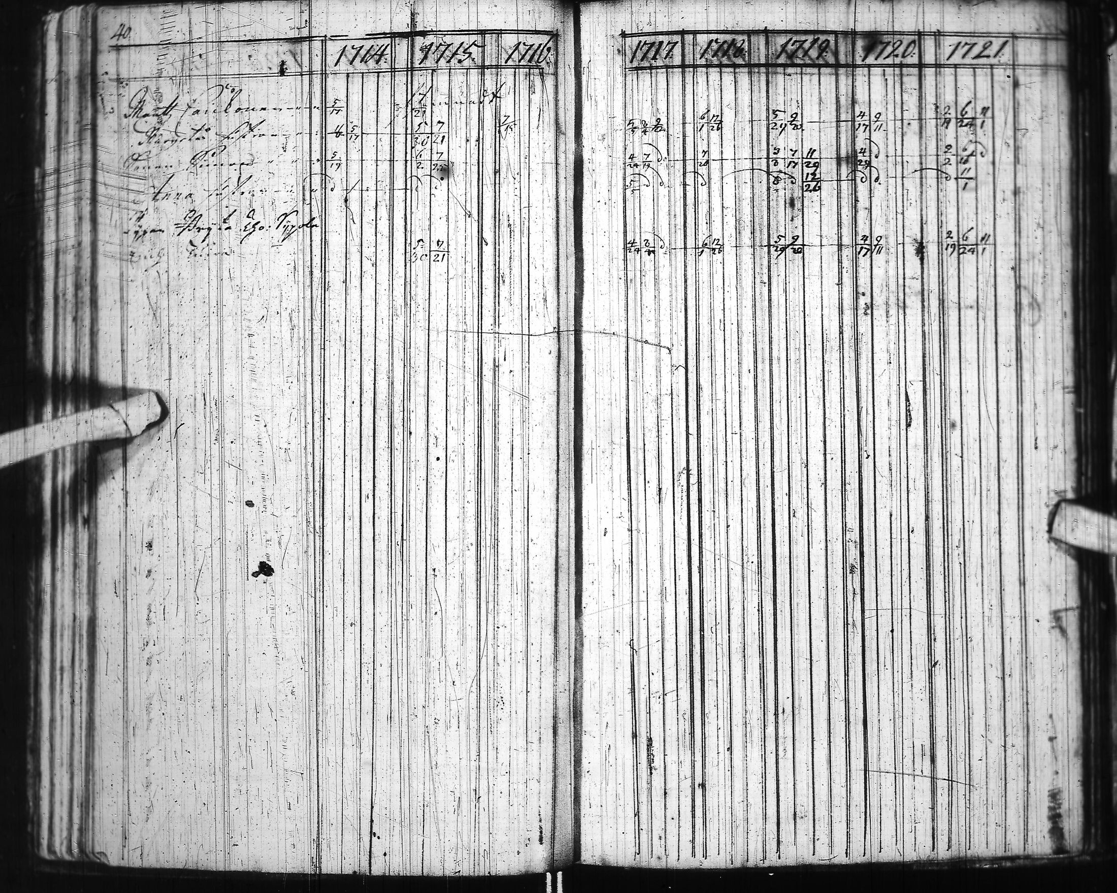 [ ../kirjat/Kirkonkirjat/ii/rippikirja_1714-1727_ik250-251/kuvat/54.jpg ]