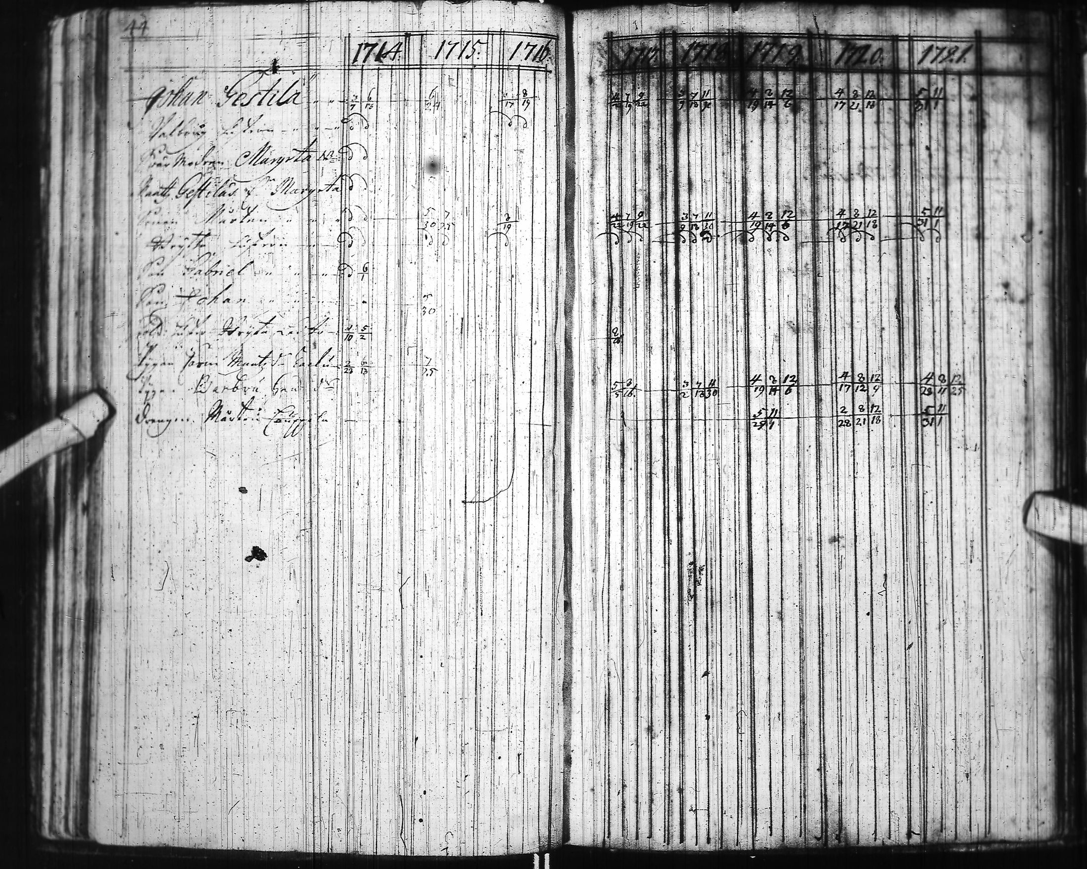 [ ../kirjat/Kirkonkirjat/ii/rippikirja_1714-1727_ik250-251/kuvat/58.jpg ]