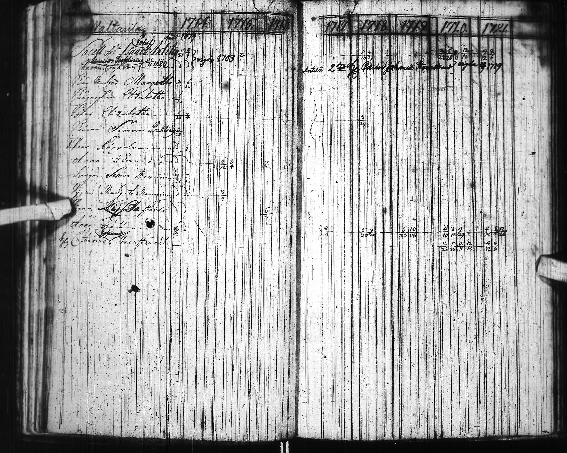 [ ../kirjat/Kirkonkirjat/ii/rippikirja_1714-1727_ik250-251/kuvat/61.jpg ]