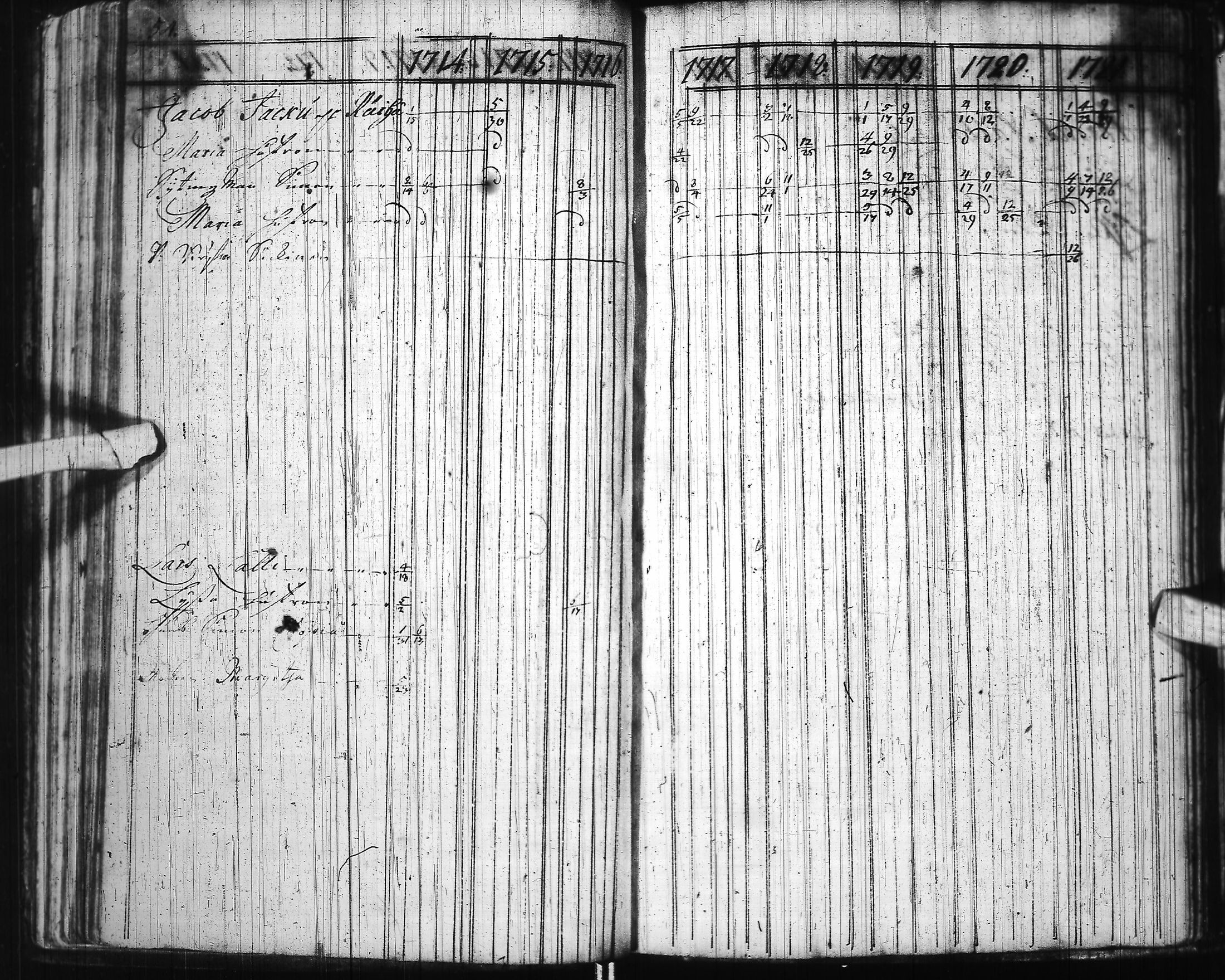 [ ../kirjat/Kirkonkirjat/ii/rippikirja_1714-1727_ik250-251/kuvat/68.jpg ]
