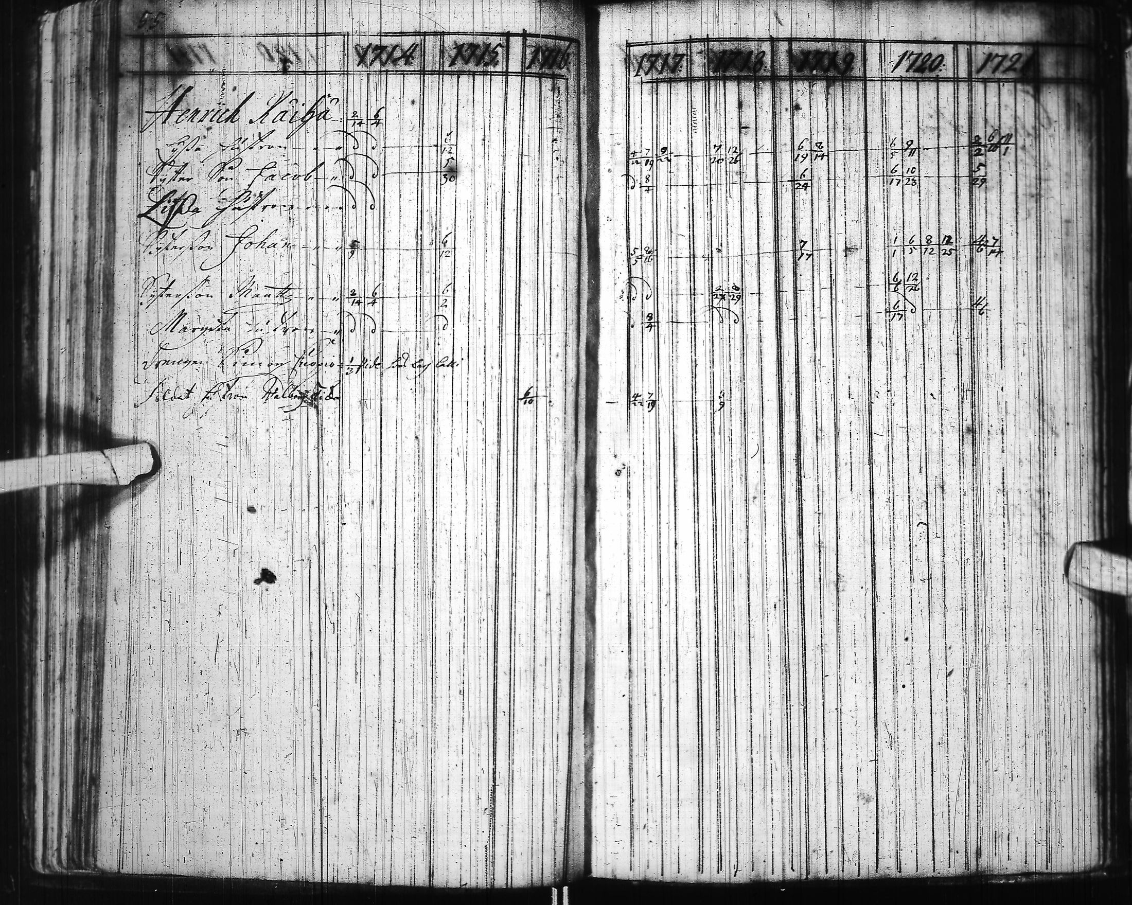 [ ../kirjat/Kirkonkirjat/ii/rippikirja_1714-1727_ik250-251/kuvat/69.jpg ]