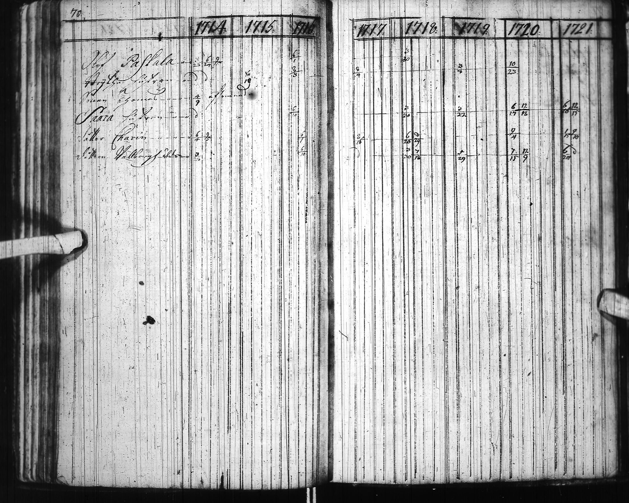 [ ../kirjat/Kirkonkirjat/ii/rippikirja_1714-1727_ik250-251/kuvat/84.jpg ]