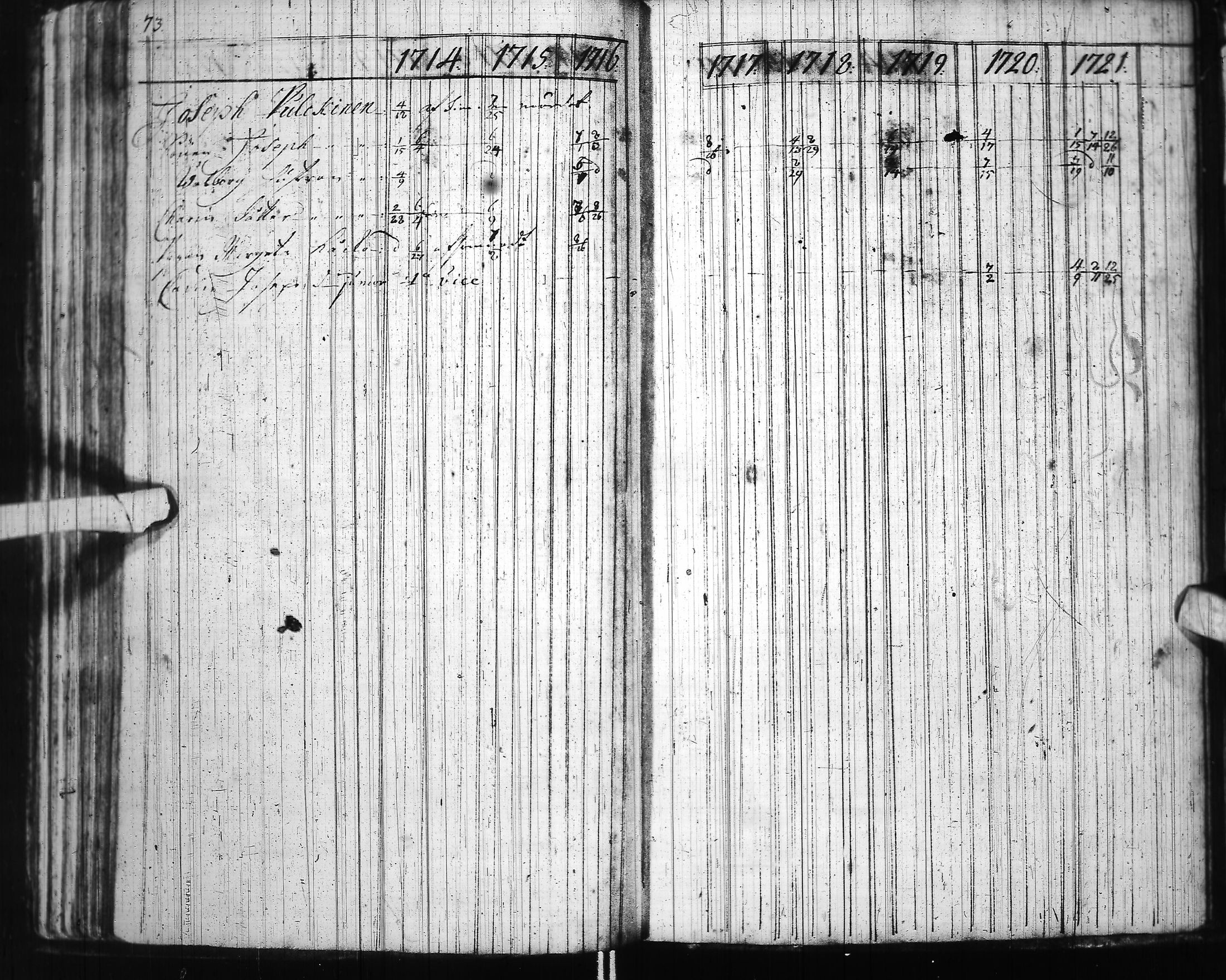 [ ../kirjat/Kirkonkirjat/ii/rippikirja_1714-1727_ik250-251/kuvat/87.jpg ]