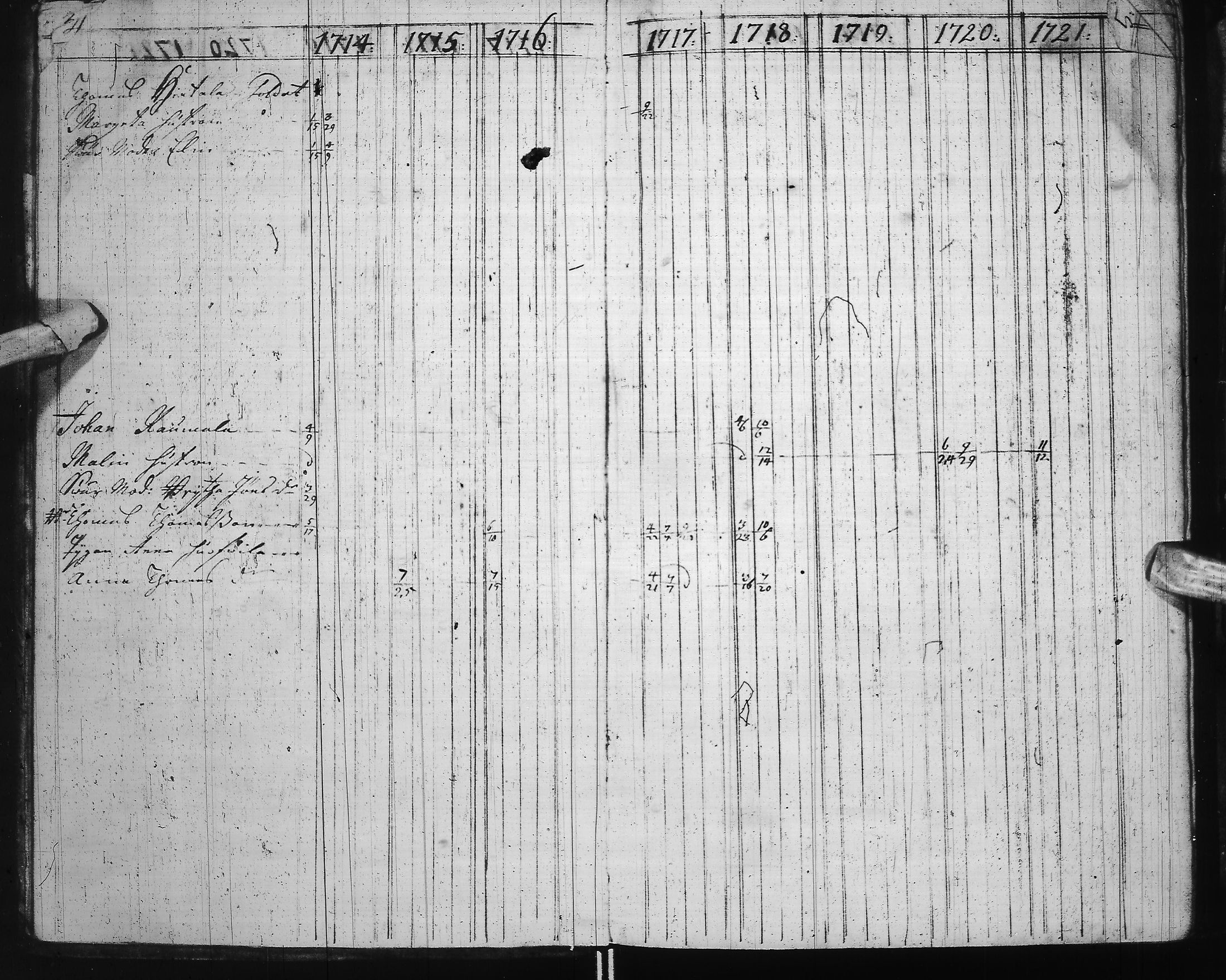[ ../kirjat/Kirkonkirjat/ii/rippikirja_1714-1727_ik250-251/kuvat/9.jpg ]