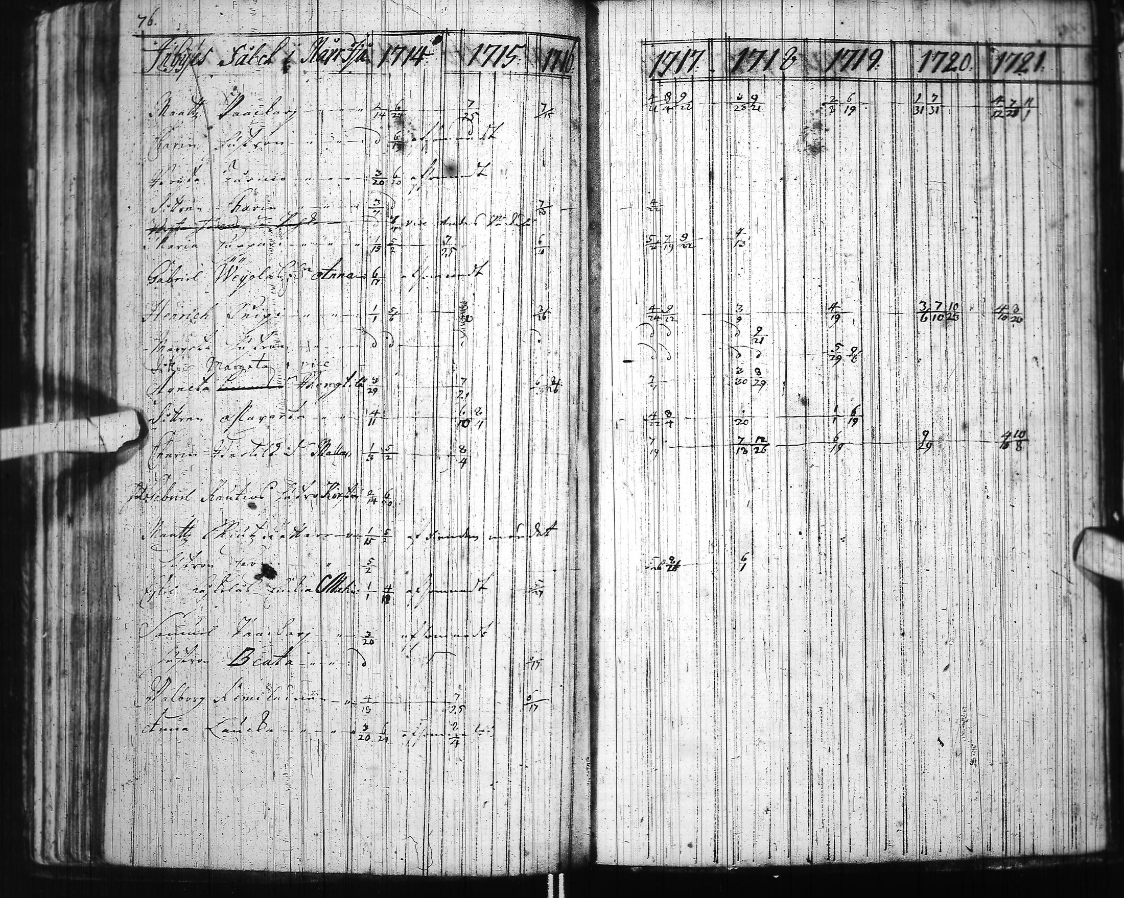 [ ../kirjat/Kirkonkirjat/ii/rippikirja_1714-1727_ik250-251/kuvat/90.jpg ]