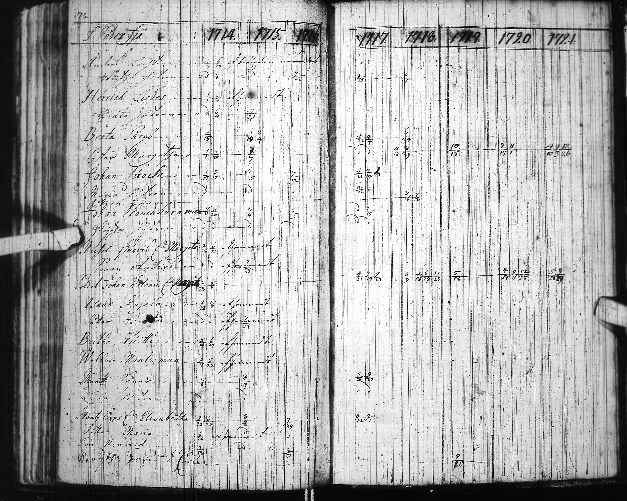 [ ../kirjat/Kirkonkirjat/ii/rippikirja_1714-1727_ik250-251/kuvat/92.jpg ]