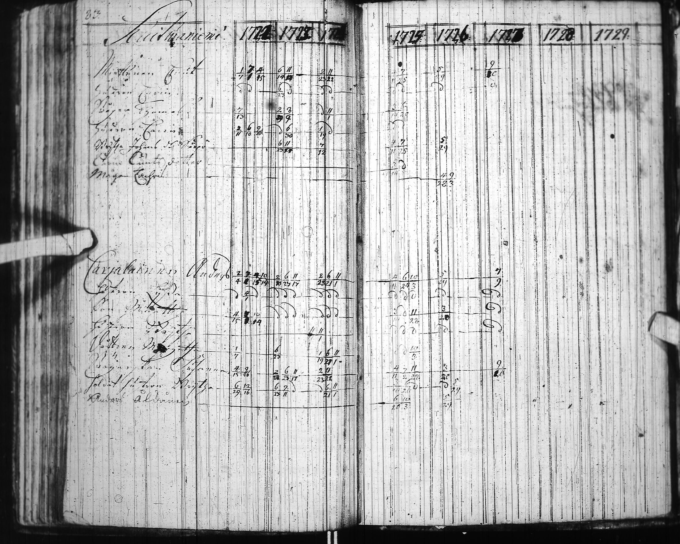 [ ../kirjat/Kirkonkirjat/ii/rippikirja_1714-1727_ik250-251/kuvat/97.jpg ]
