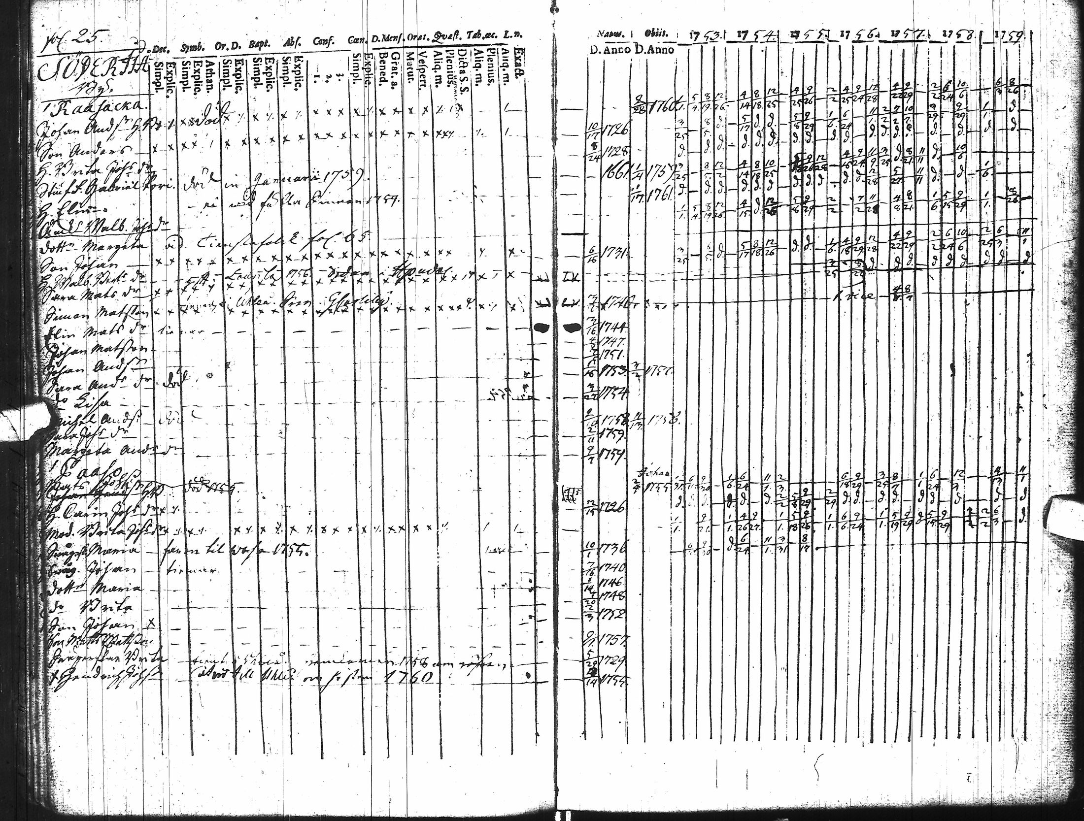 [ ../kirjat/Kirkonkirjat/ii/rippikirja_1753-1766_ik251/kuvat/33.jpg ]