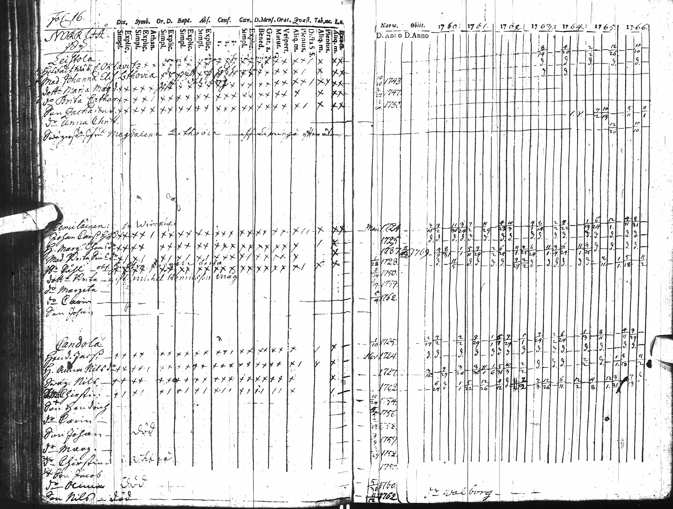 [ ../kirjat/Kirkonkirjat/ii/rippikirja_1753-1766_ik251/kuvat/91.jpg ]