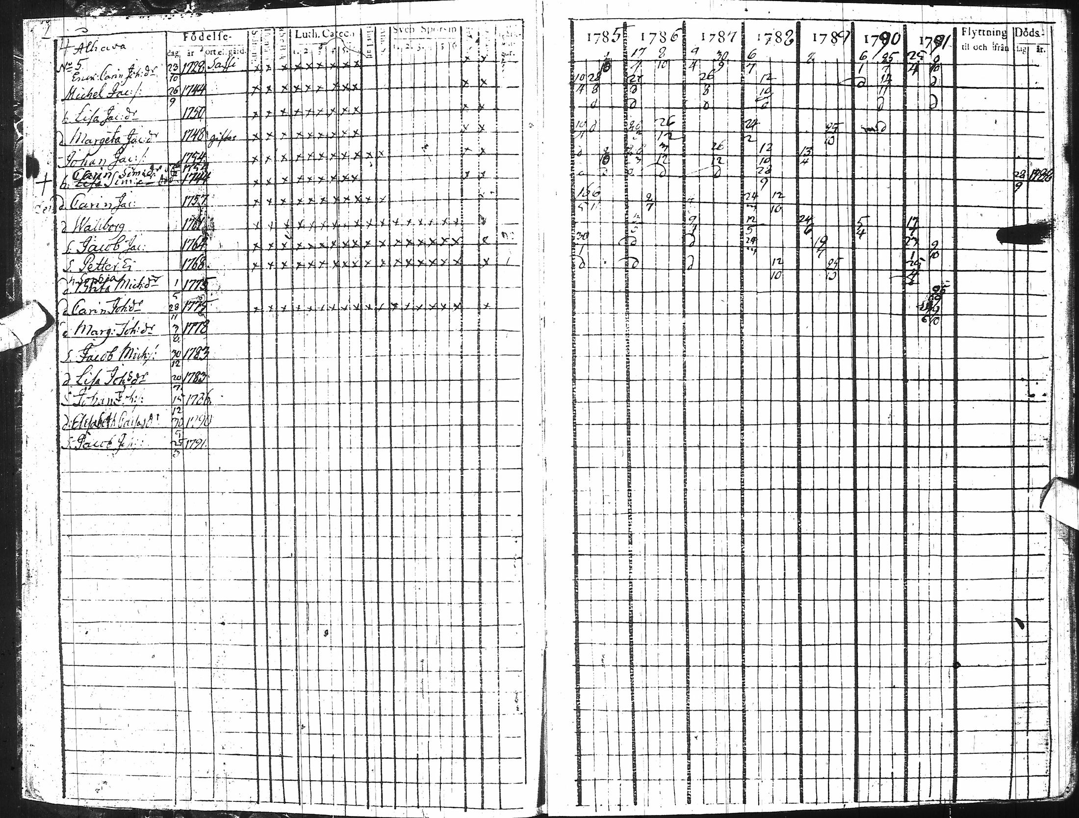 [ ../kirjat/Kirkonkirjat/ii/rippikirja_1785-1798_ik251/kuvat/10.jpg ]