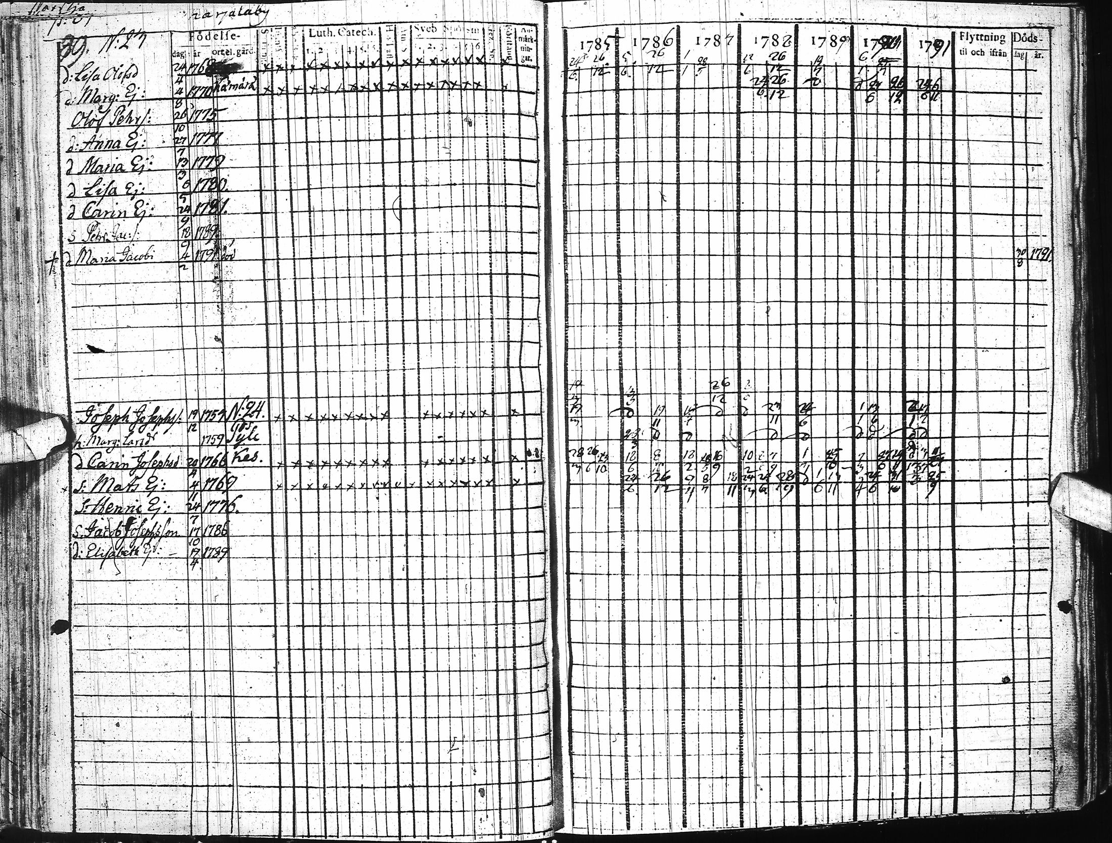 [ ../kirjat/Kirkonkirjat/ii/rippikirja_1785-1798_ik251/kuvat/100.jpg ]