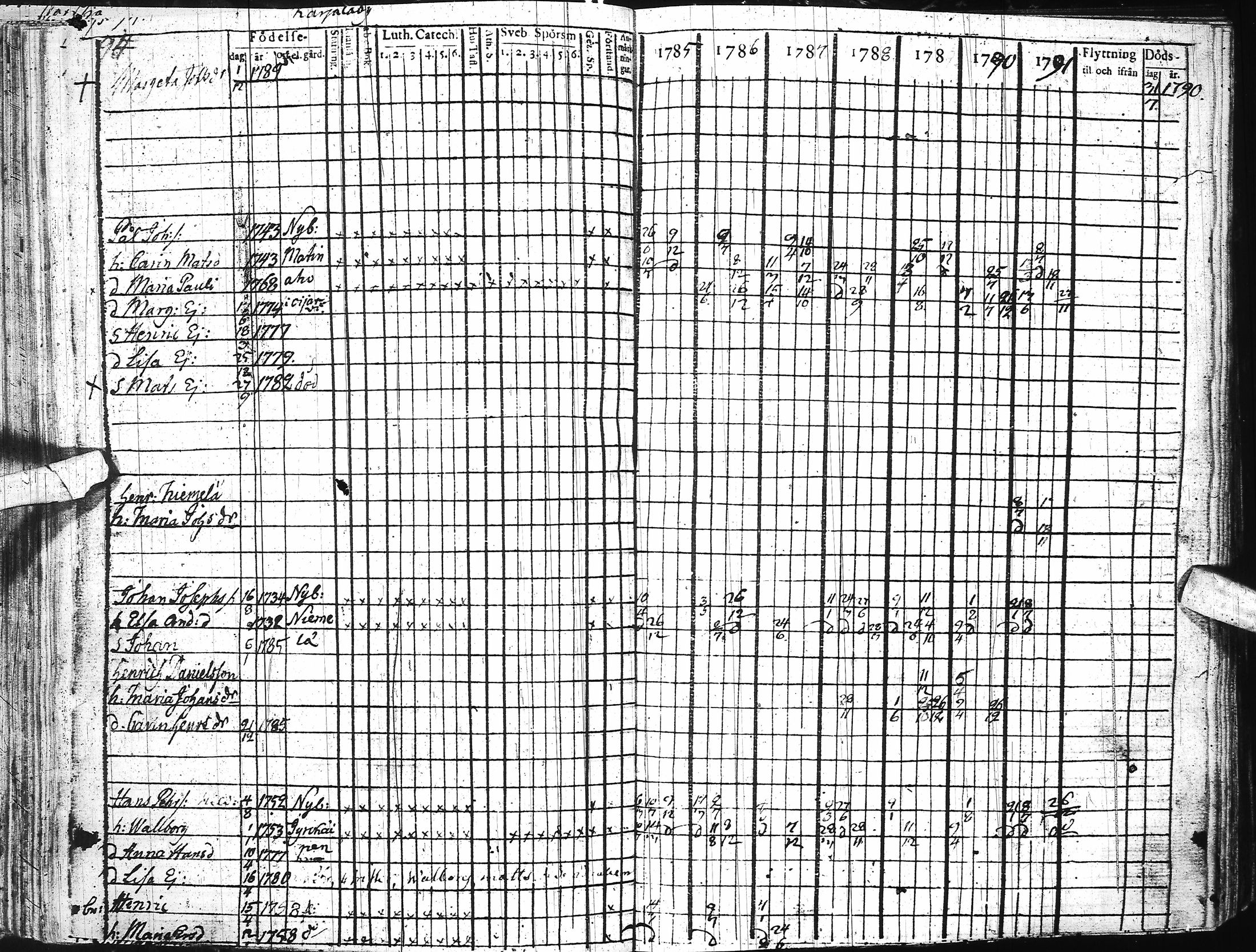 [ ../kirjat/Kirkonkirjat/ii/rippikirja_1785-1798_ik251/kuvat/105.jpg ]