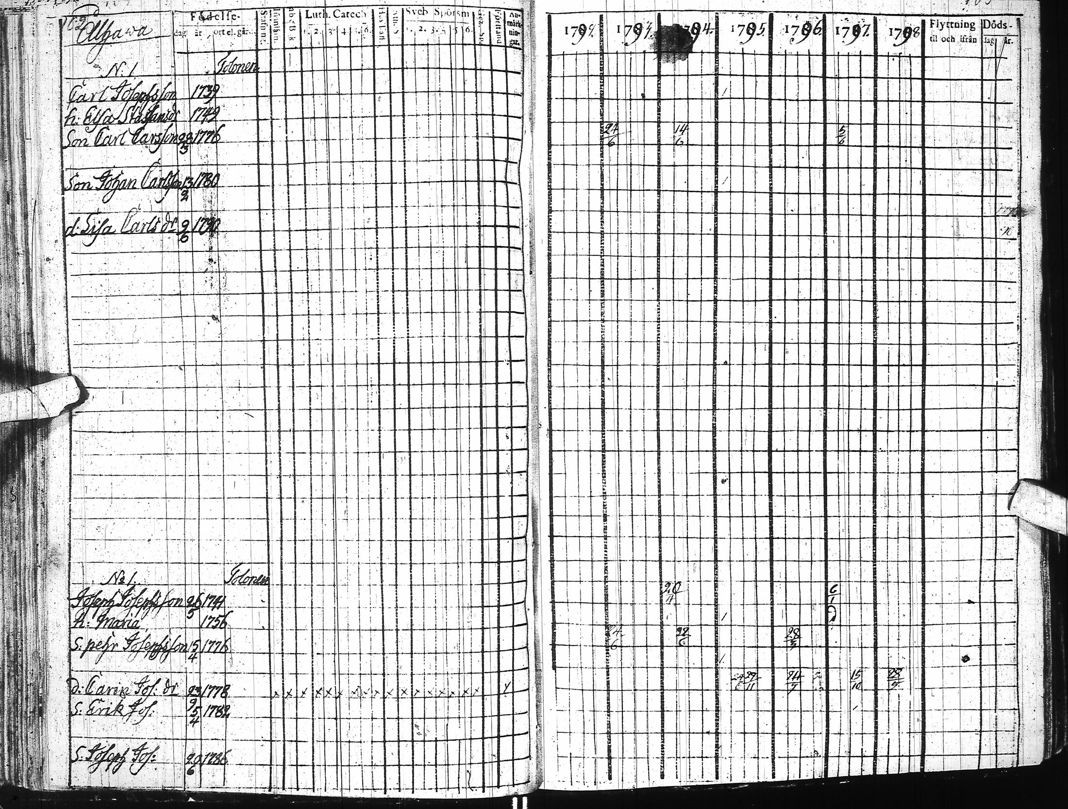 [ ../kirjat/Kirkonkirjat/ii/rippikirja_1785-1798_ik251/kuvat/113.jpg ]