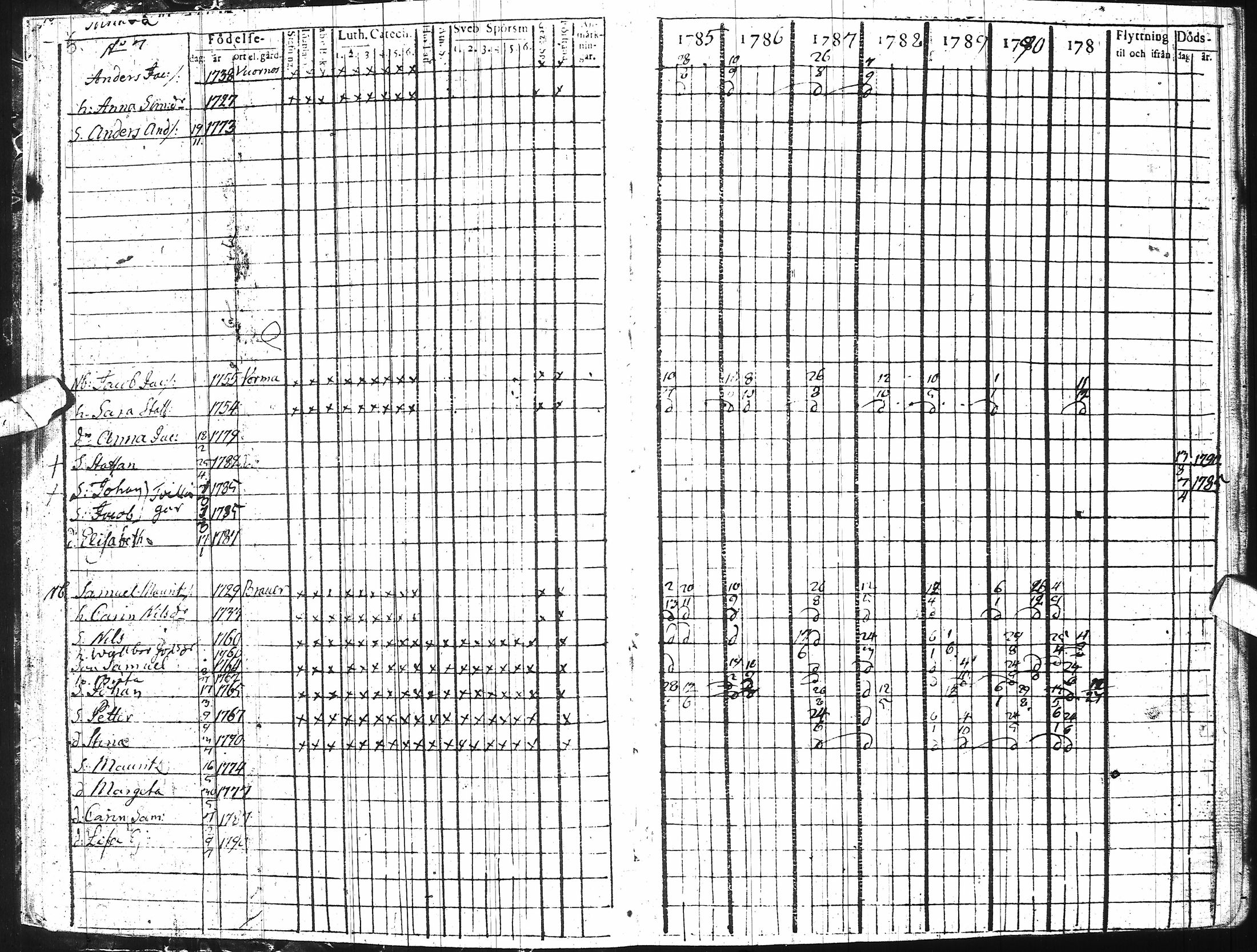 [ ../kirjat/Kirkonkirjat/ii/rippikirja_1785-1798_ik251/kuvat/12.jpg ]
