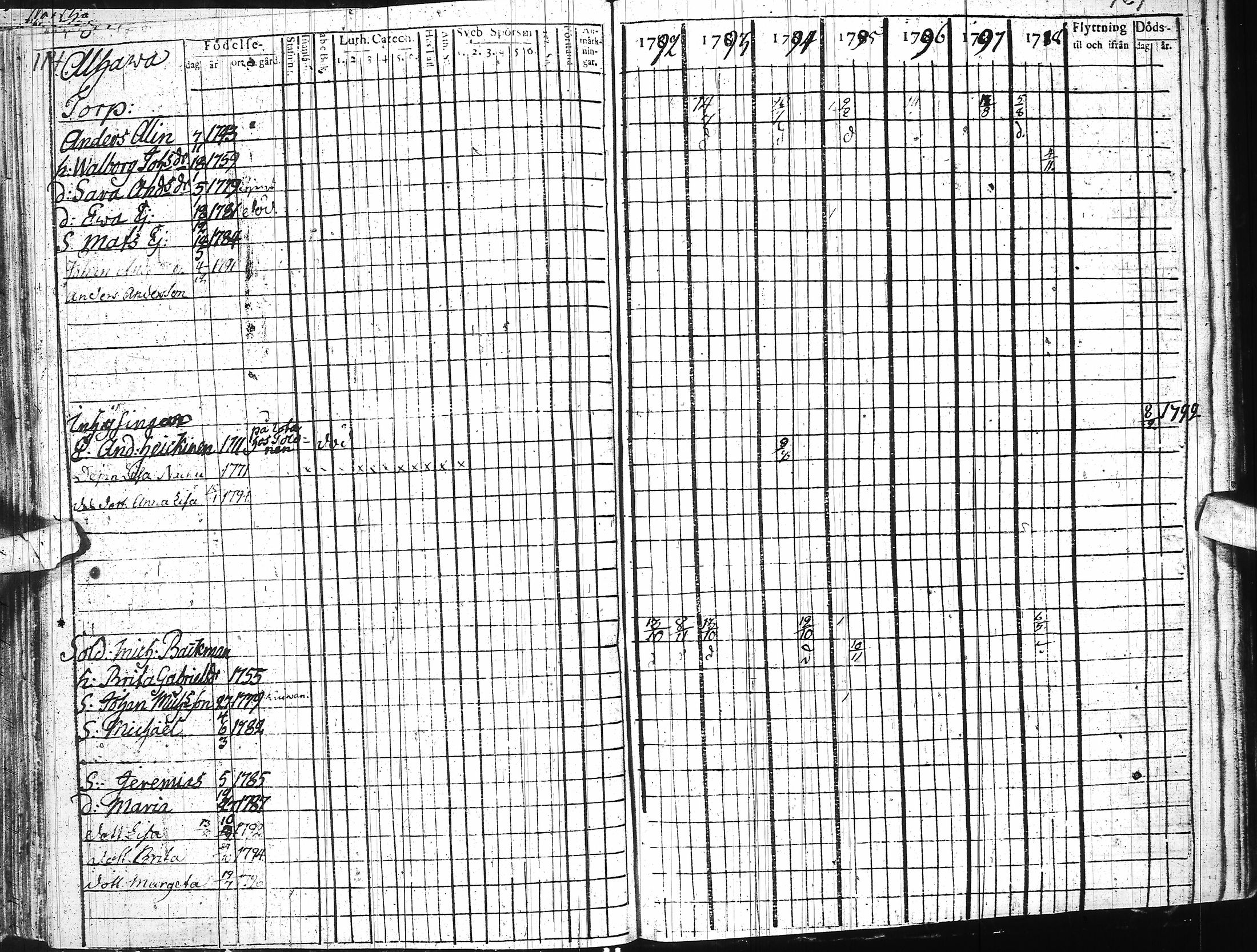 [ ../kirjat/Kirkonkirjat/ii/rippikirja_1785-1798_ik251/kuvat/125.jpg ]