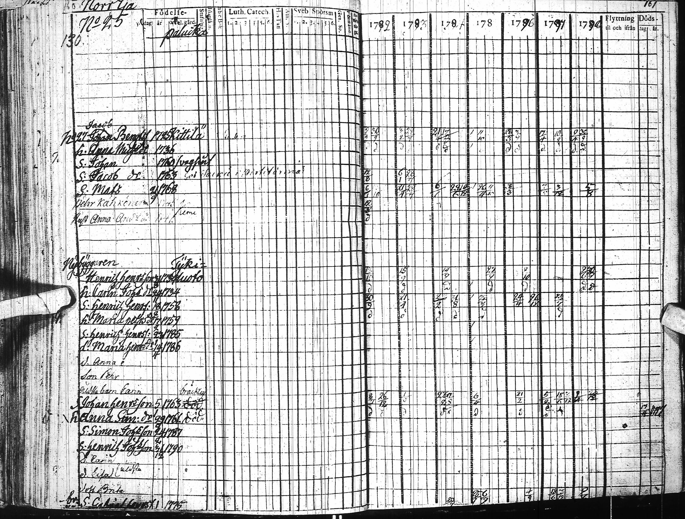 [ ../kirjat/Kirkonkirjat/ii/rippikirja_1785-1798_ik251/kuvat/141.jpg ]