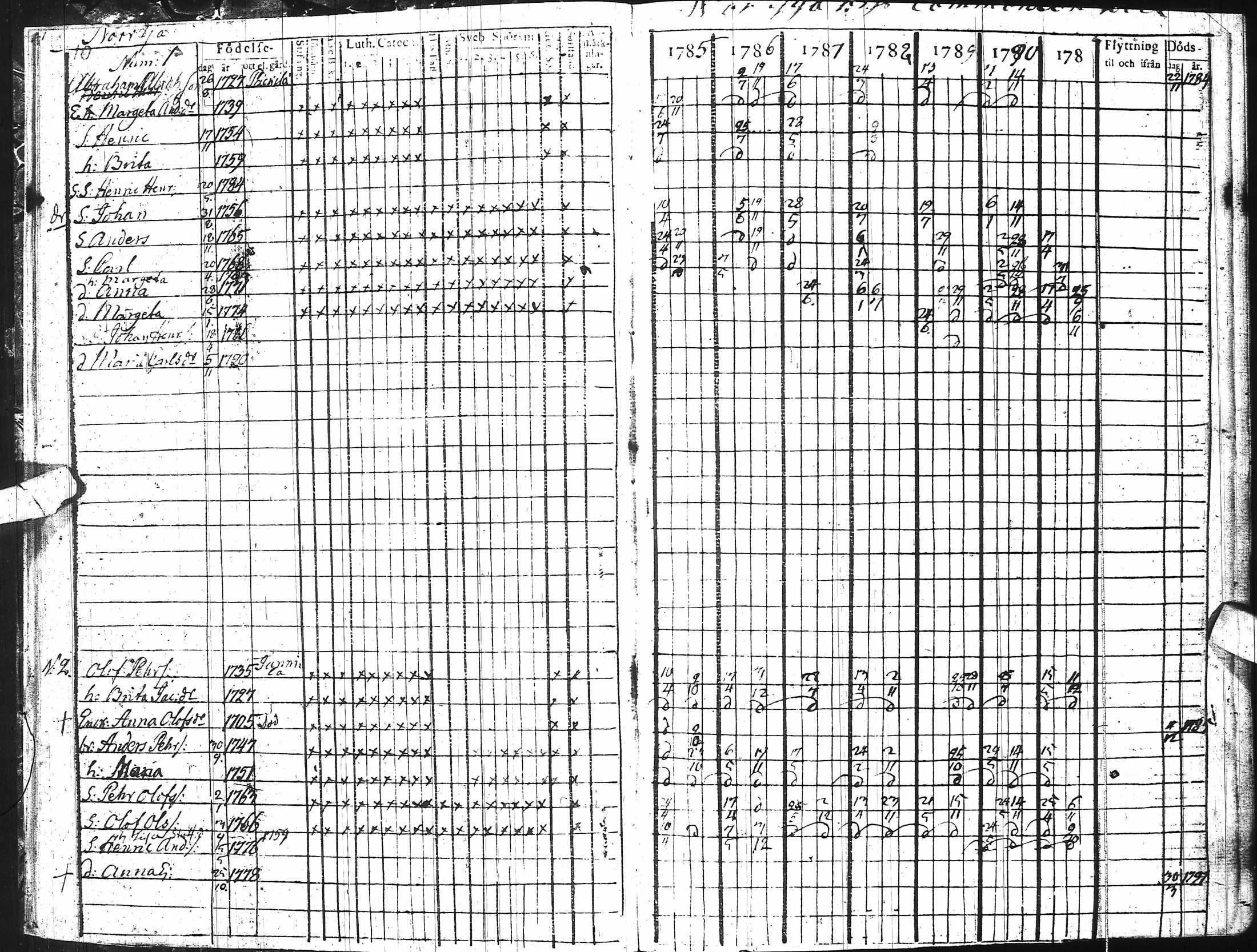 [ ../kirjat/Kirkonkirjat/ii/rippikirja_1785-1798_ik251/kuvat/16.jpg ]