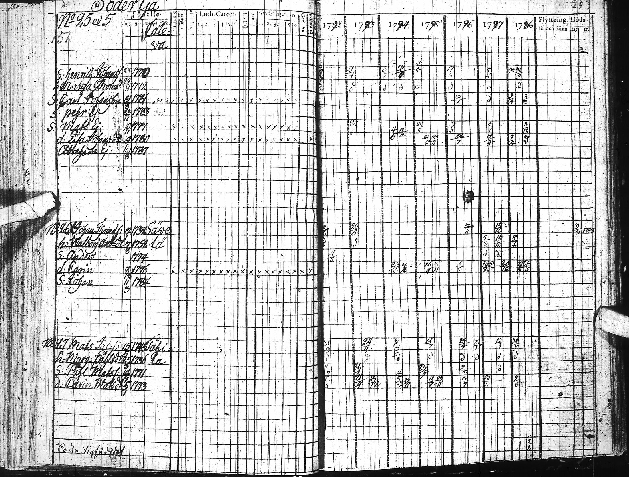 [ ../kirjat/Kirkonkirjat/ii/rippikirja_1785-1798_ik251/kuvat/162.jpg ]