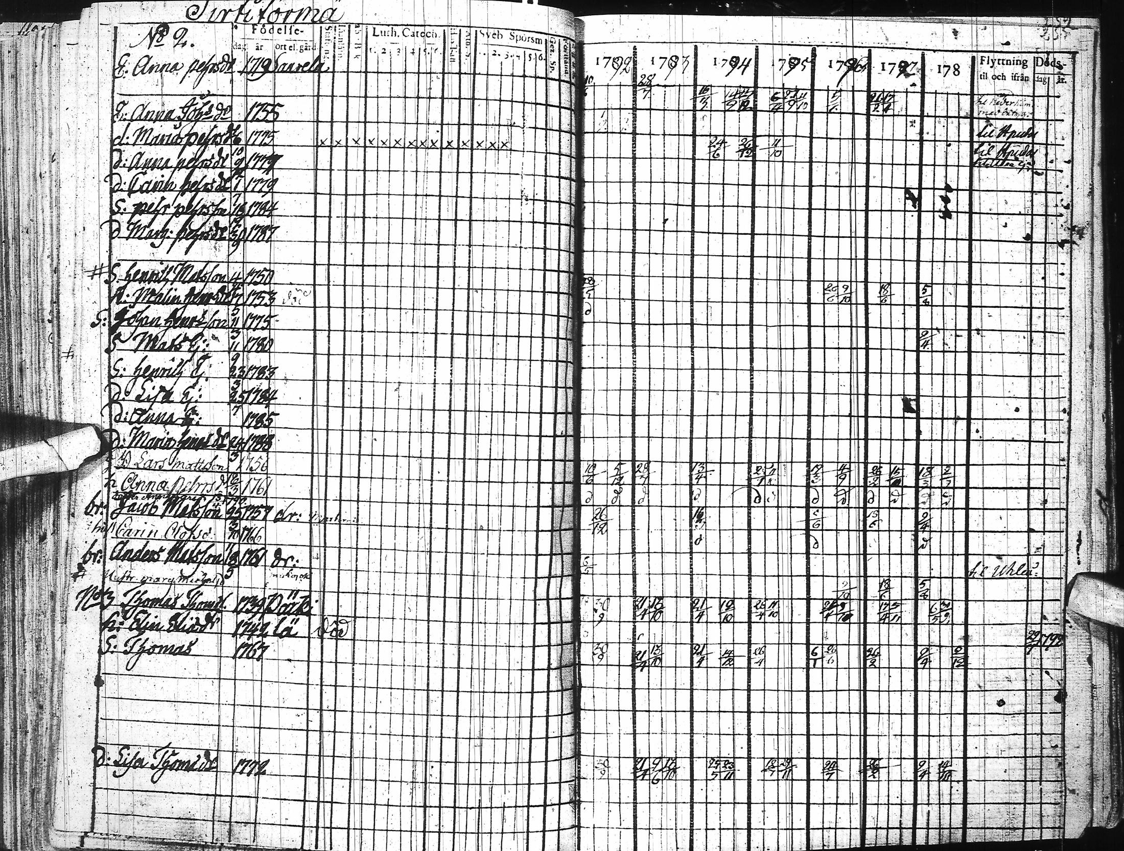 [ ../kirjat/Kirkonkirjat/ii/rippikirja_1785-1798_ik251/kuvat/178.jpg ]