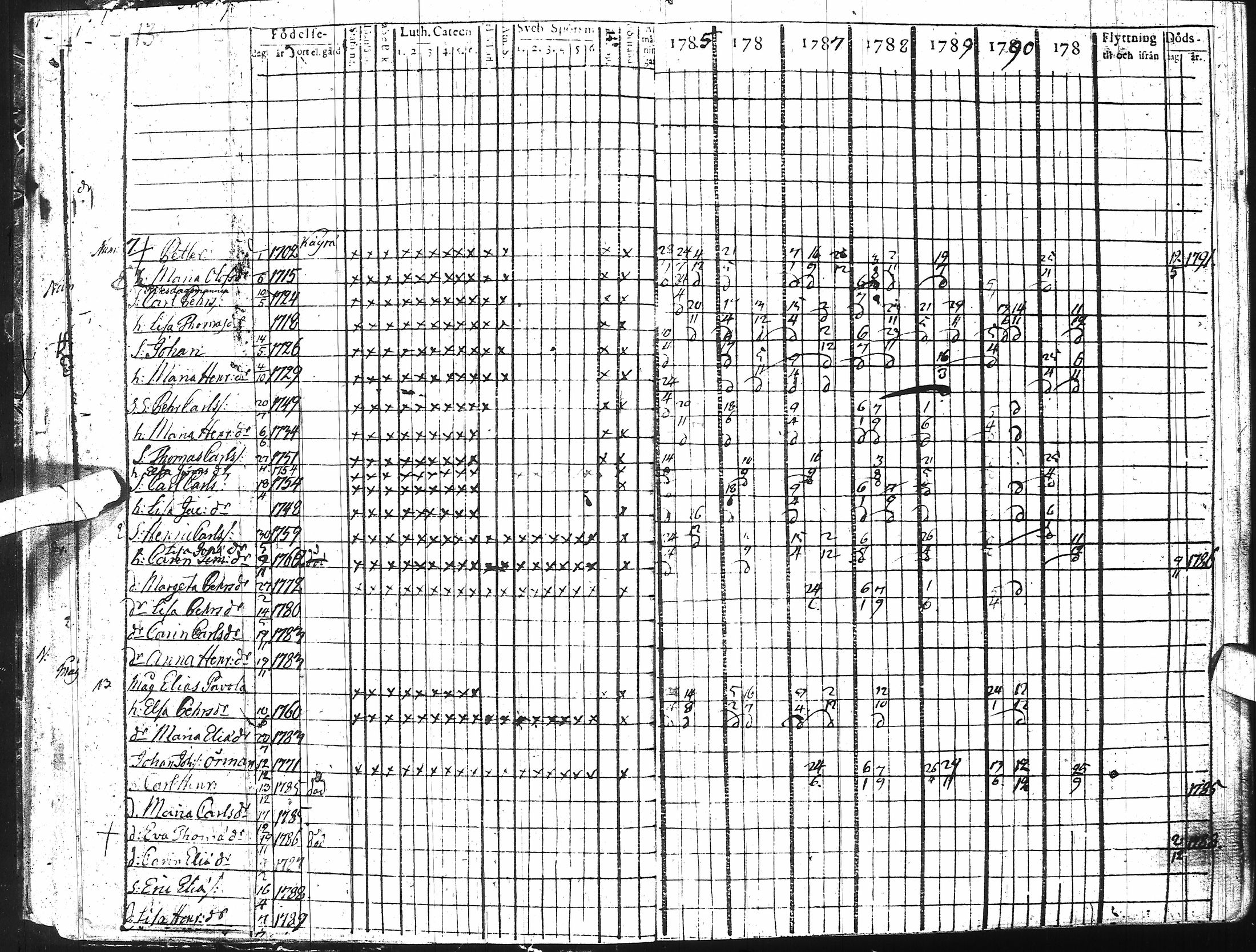 [ ../kirjat/Kirkonkirjat/ii/rippikirja_1785-1798_ik251/kuvat/19.jpg ]