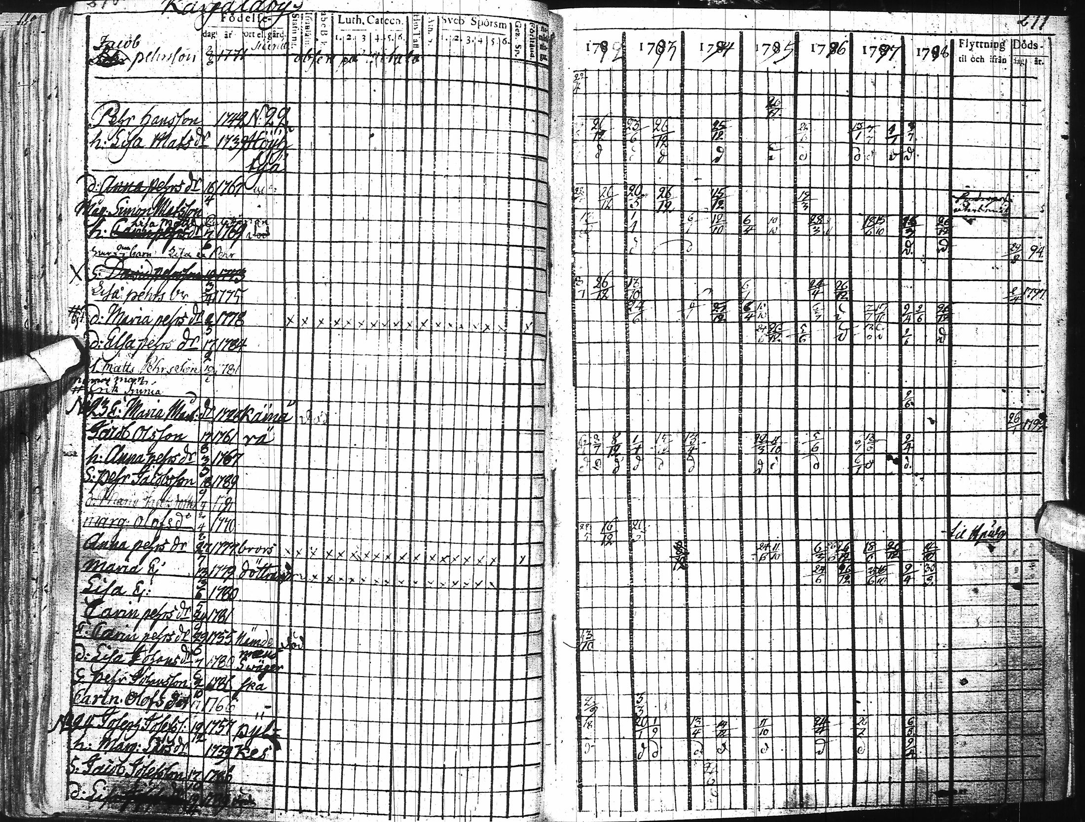 [ ../kirjat/Kirkonkirjat/ii/rippikirja_1785-1798_ik251/kuvat/196.jpg ]