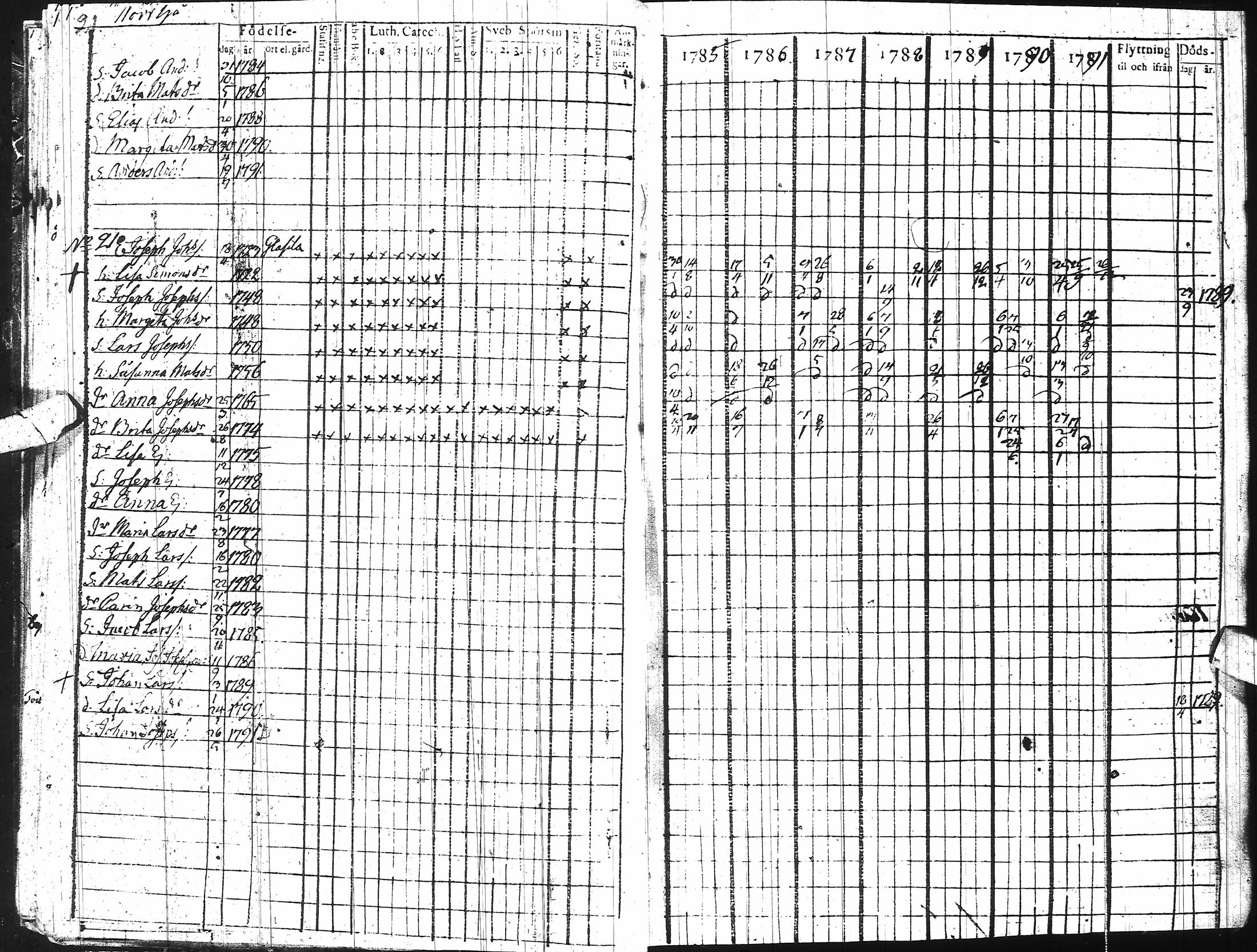 [ ../kirjat/Kirkonkirjat/ii/rippikirja_1785-1798_ik251/kuvat/27.jpg ]
