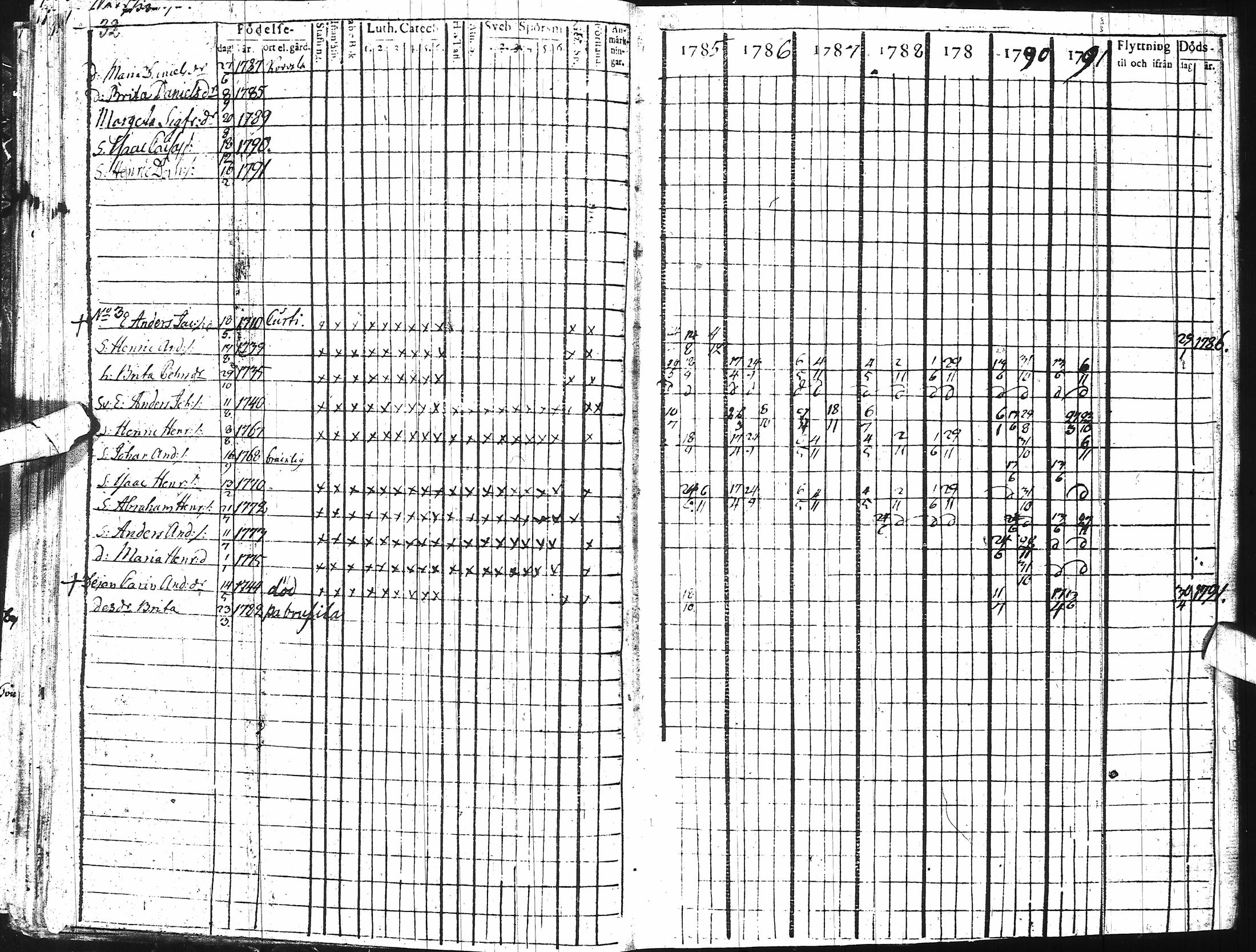 [ ../kirjat/Kirkonkirjat/ii/rippikirja_1785-1798_ik251/kuvat/38.jpg ]