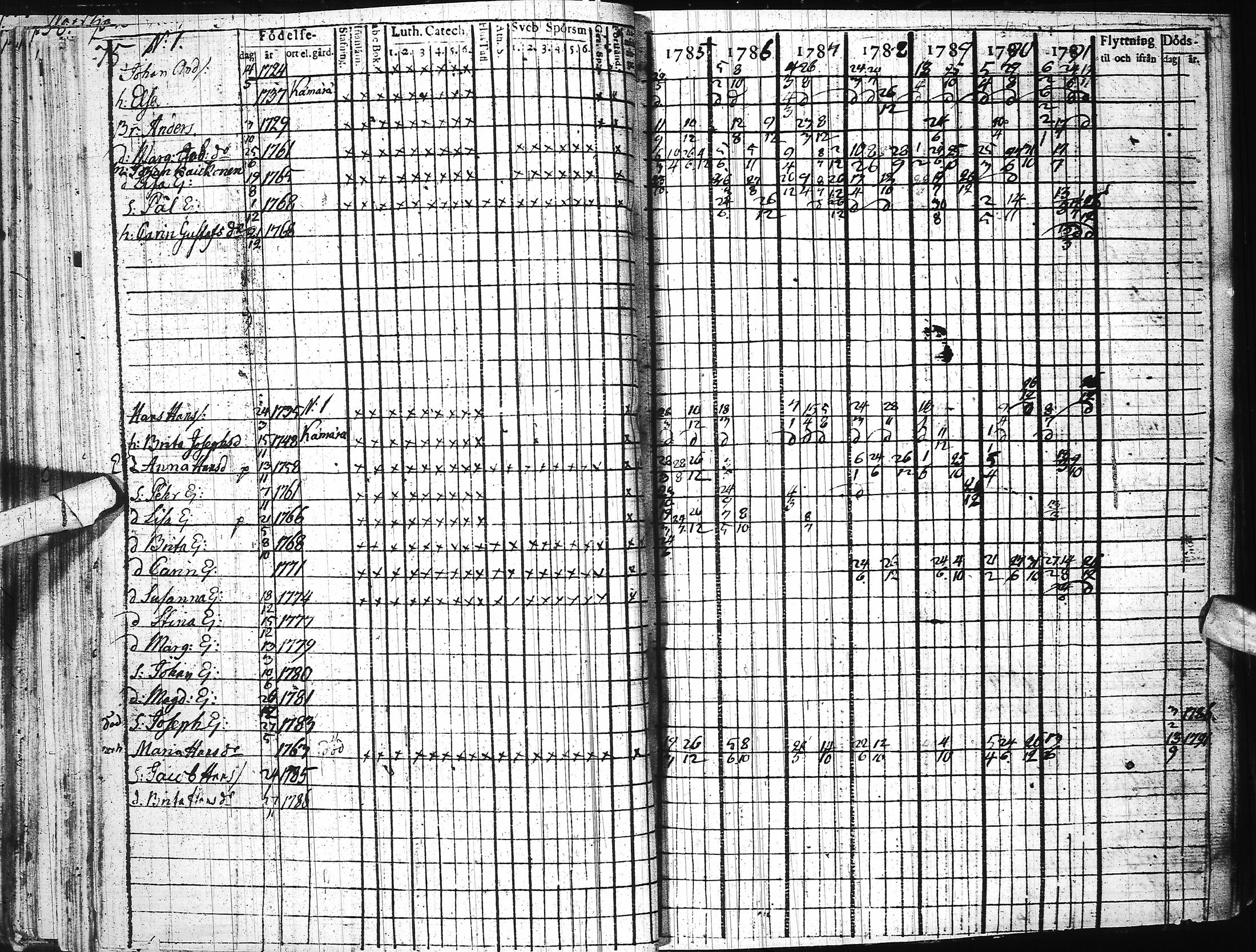 [ ../kirjat/Kirkonkirjat/ii/rippikirja_1785-1798_ik251/kuvat/85.jpg ]