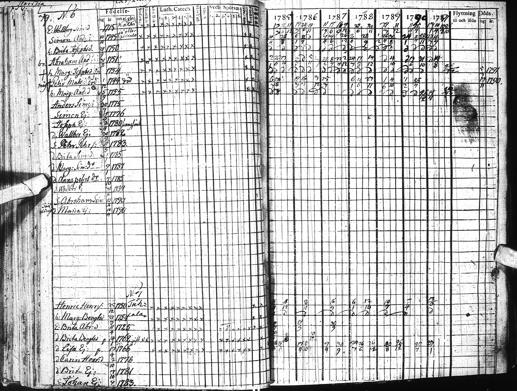 [ ../kirjat/Kirkonkirjat/ii/rippikirja_1785-1798_ik251/kuvat/89.jpg ]