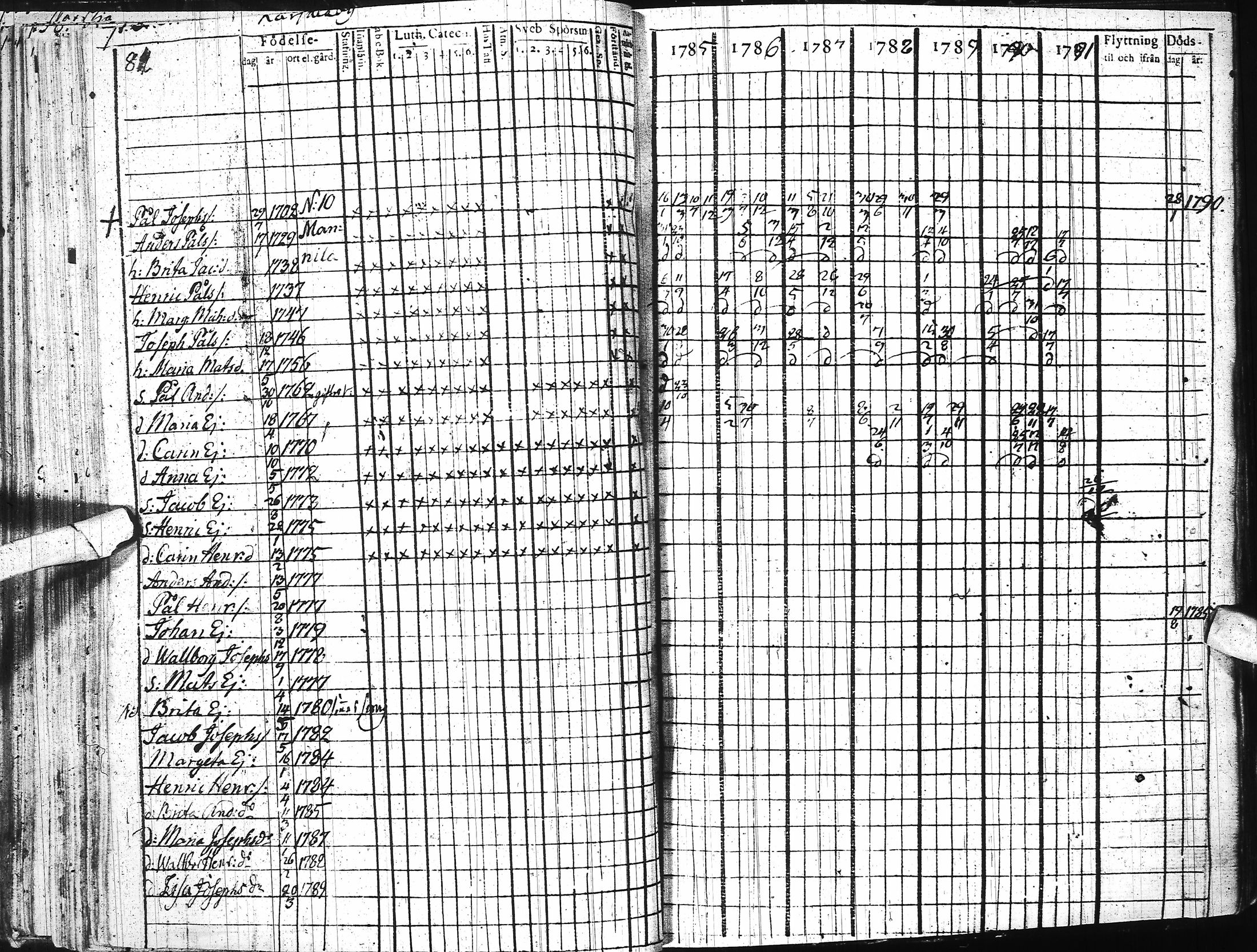 [ ../kirjat/Kirkonkirjat/ii/rippikirja_1785-1798_ik251/kuvat/92.jpg ]
