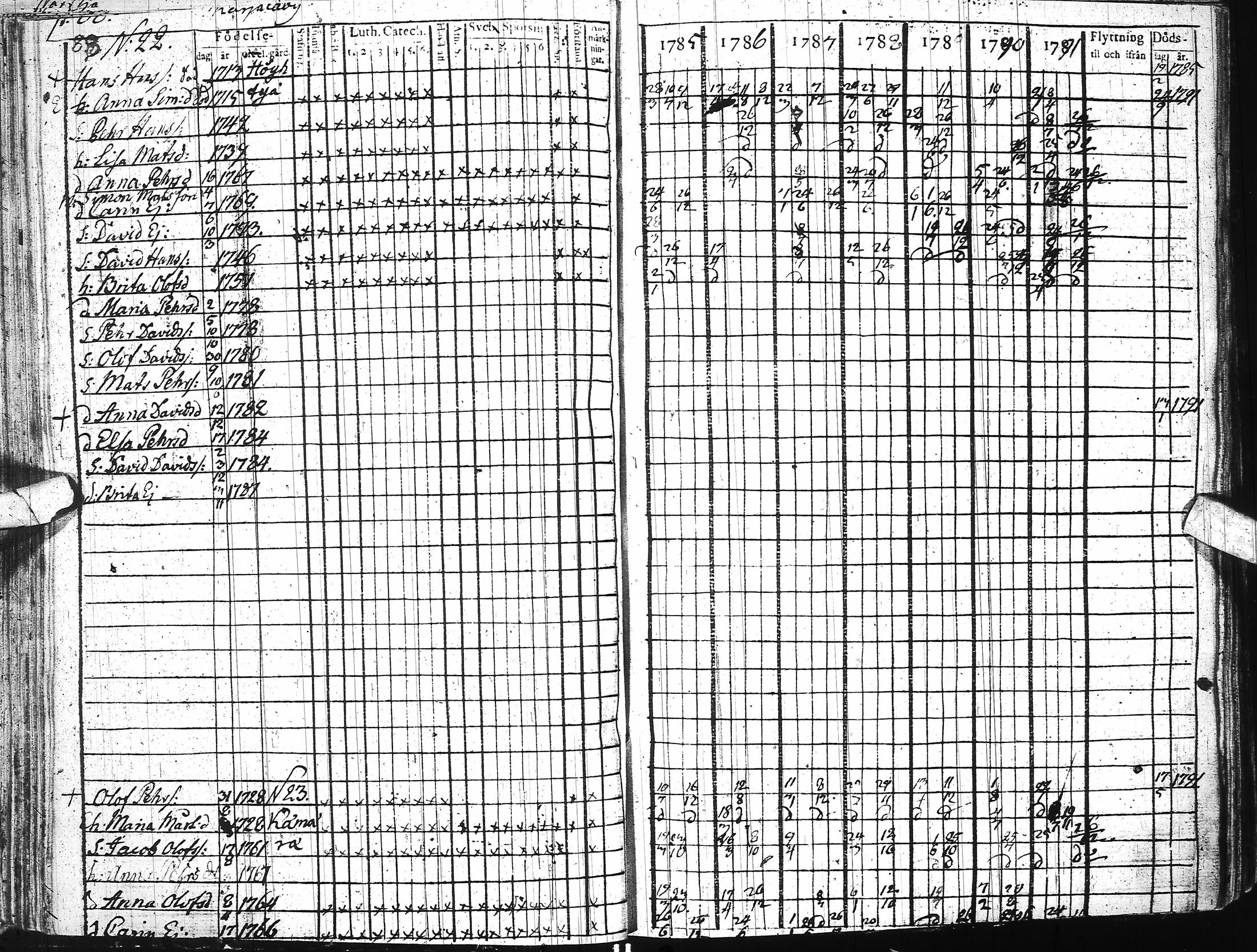 [ ../kirjat/Kirkonkirjat/ii/rippikirja_1785-1798_ik251/kuvat/99.jpg ]