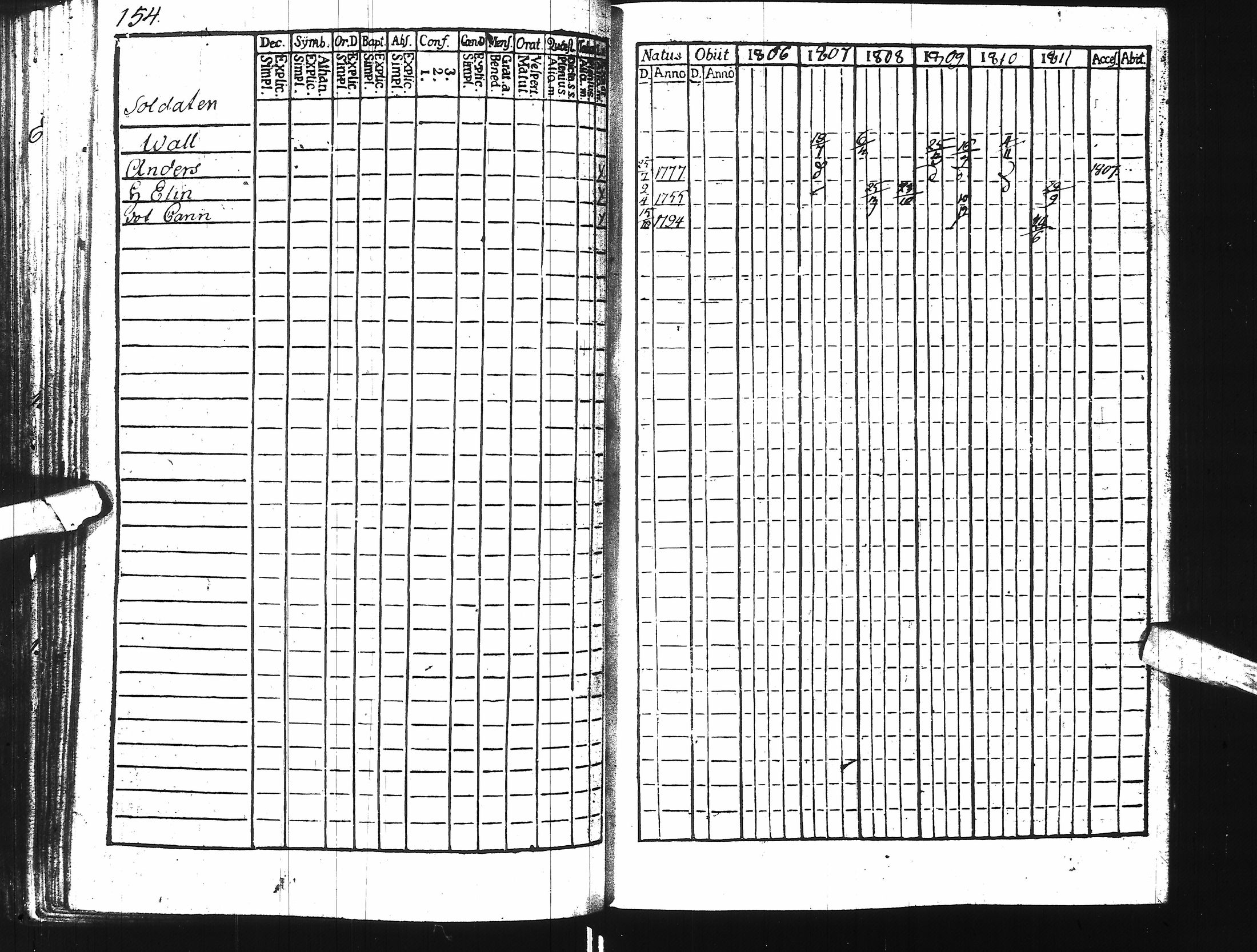 [ ../kirjat/Kirkonkirjat/ii/rippikirja_1806-1811_ik252/kuvat/158.jpg ]