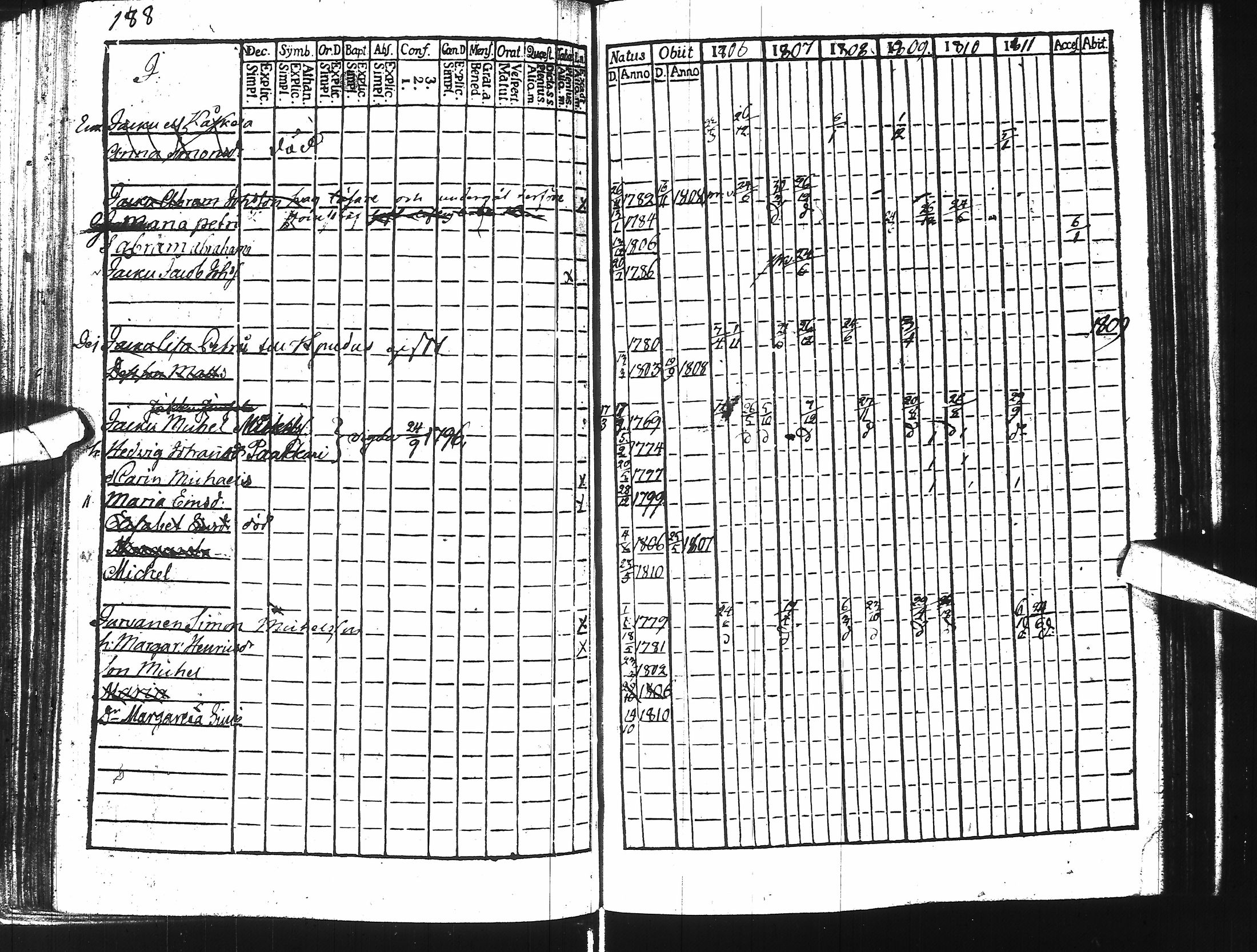 [ ../kirjat/Kirkonkirjat/ii/rippikirja_1806-1811_ik252/kuvat/182.jpg ]