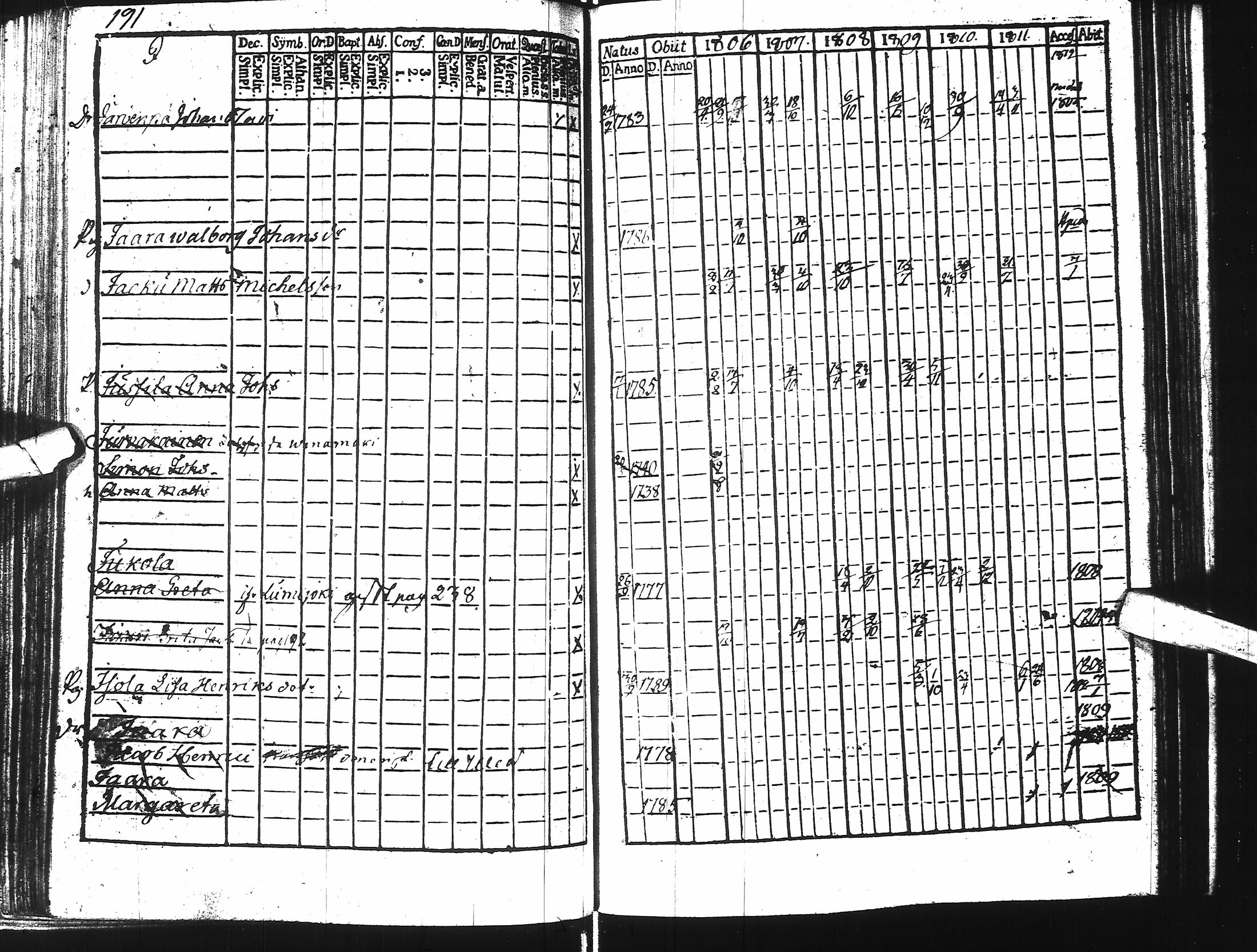 [ ../kirjat/Kirkonkirjat/ii/rippikirja_1806-1811_ik252/kuvat/185.jpg ]