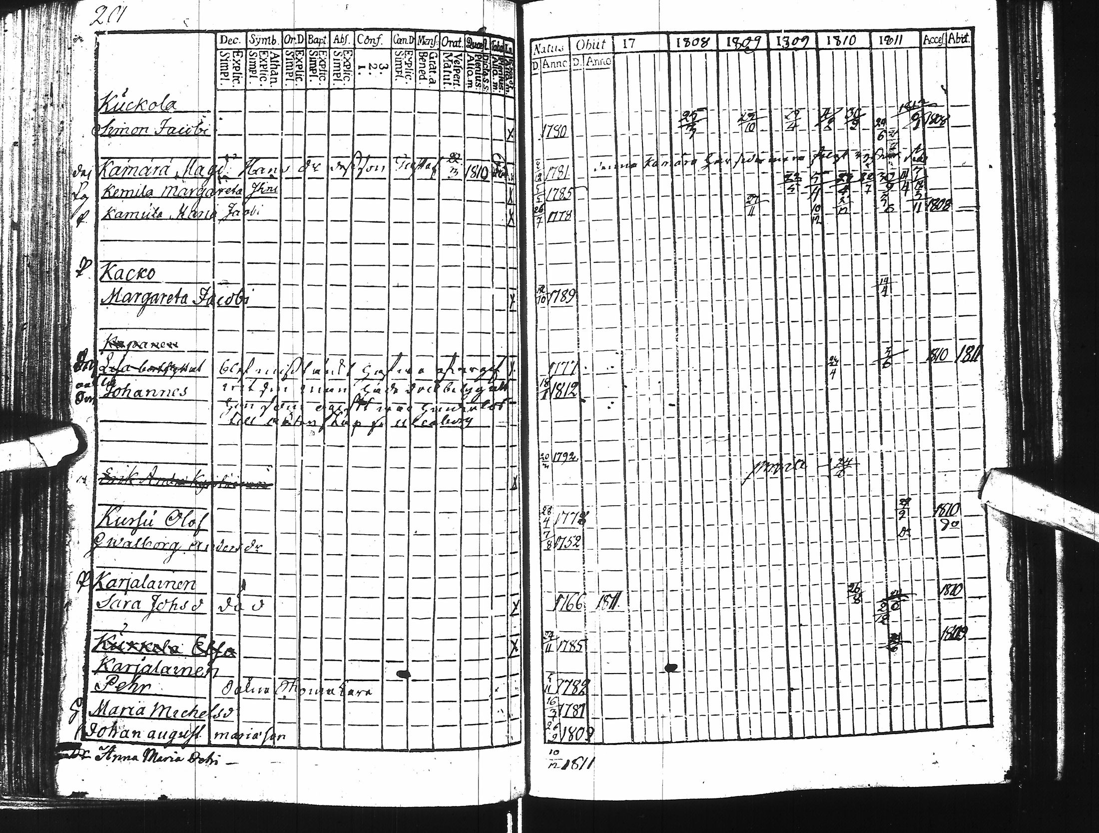 [ ../kirjat/Kirkonkirjat/ii/rippikirja_1806-1811_ik252/kuvat/194.jpg ]