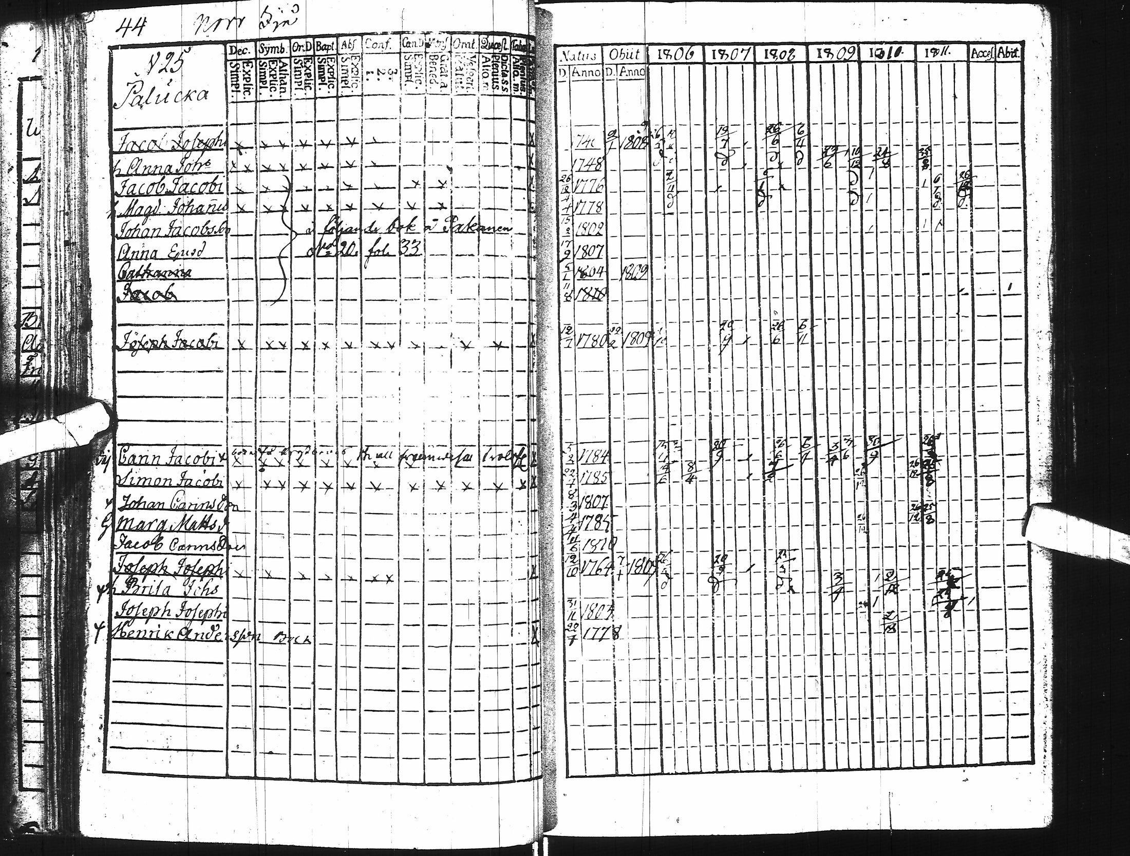 [ ../kirjat/Kirkonkirjat/ii/rippikirja_1806-1811_ik252/kuvat/49.jpg ]
