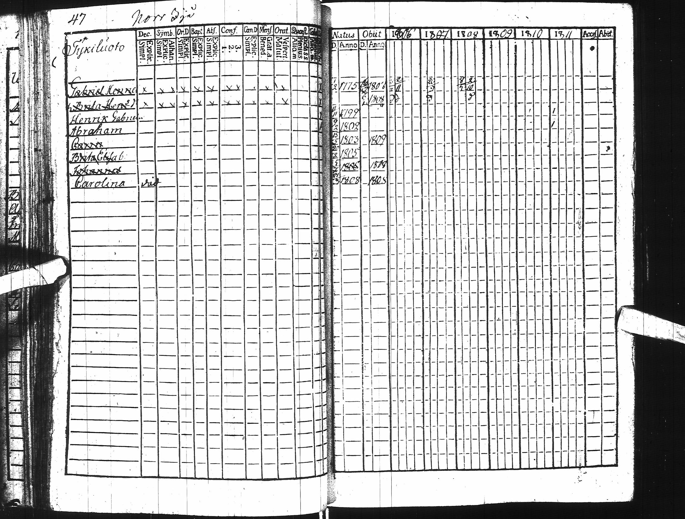 [ ../kirjat/Kirkonkirjat/ii/rippikirja_1806-1811_ik252/kuvat/52.jpg ]
