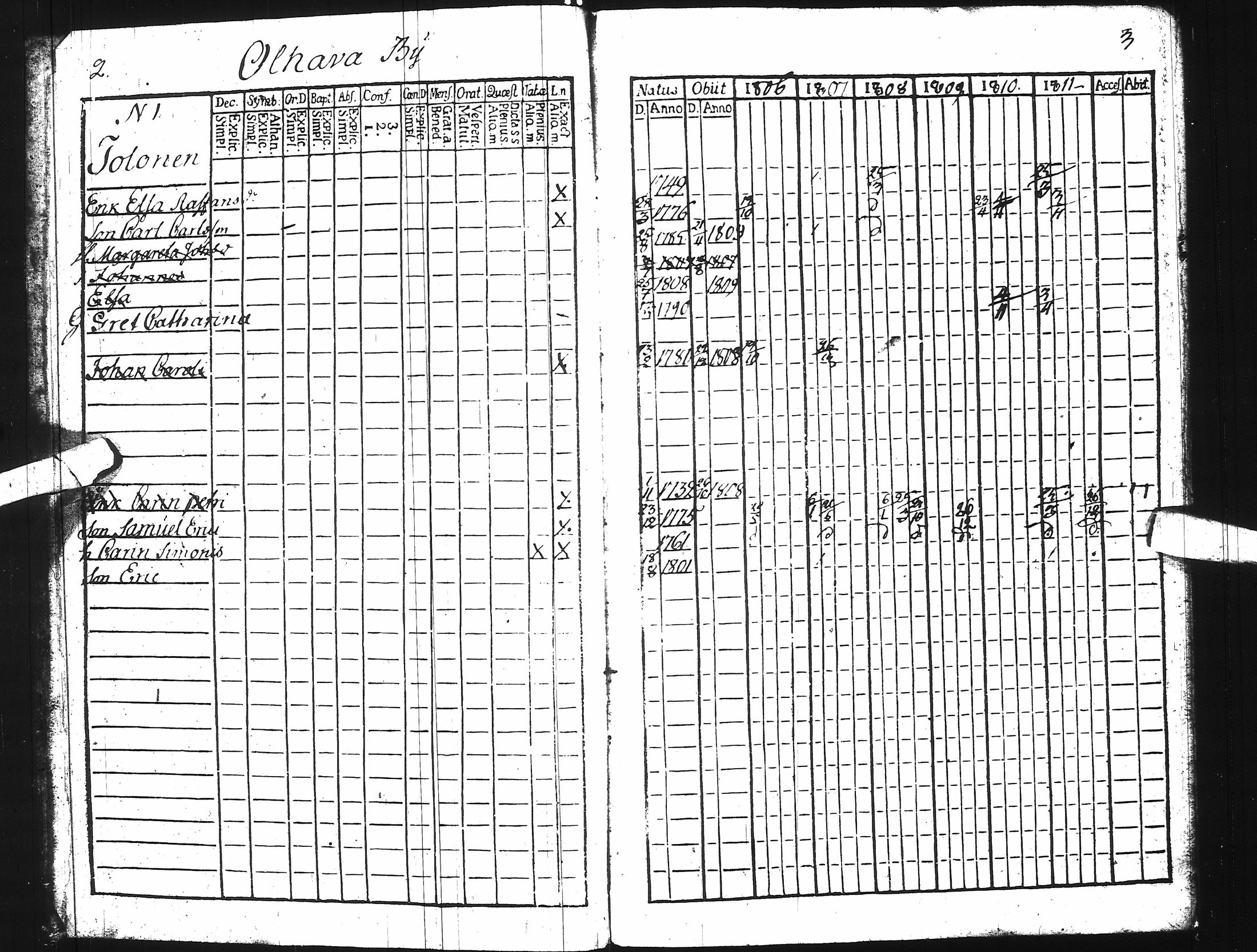 [ ../kirjat/Kirkonkirjat/ii/rippikirja_1806-1811_ik252/kuvat/9.jpg ]