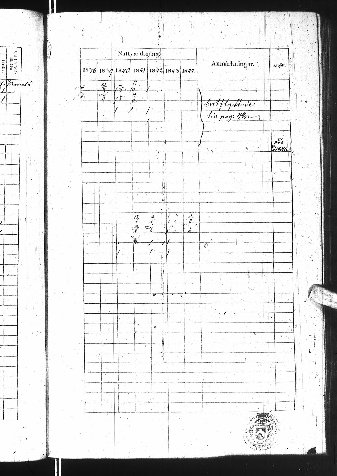 [ ../kirjat/Kirkonkirjat/ii/rippikirja_1838-1844_ik253/kuvat/146.jpg ]