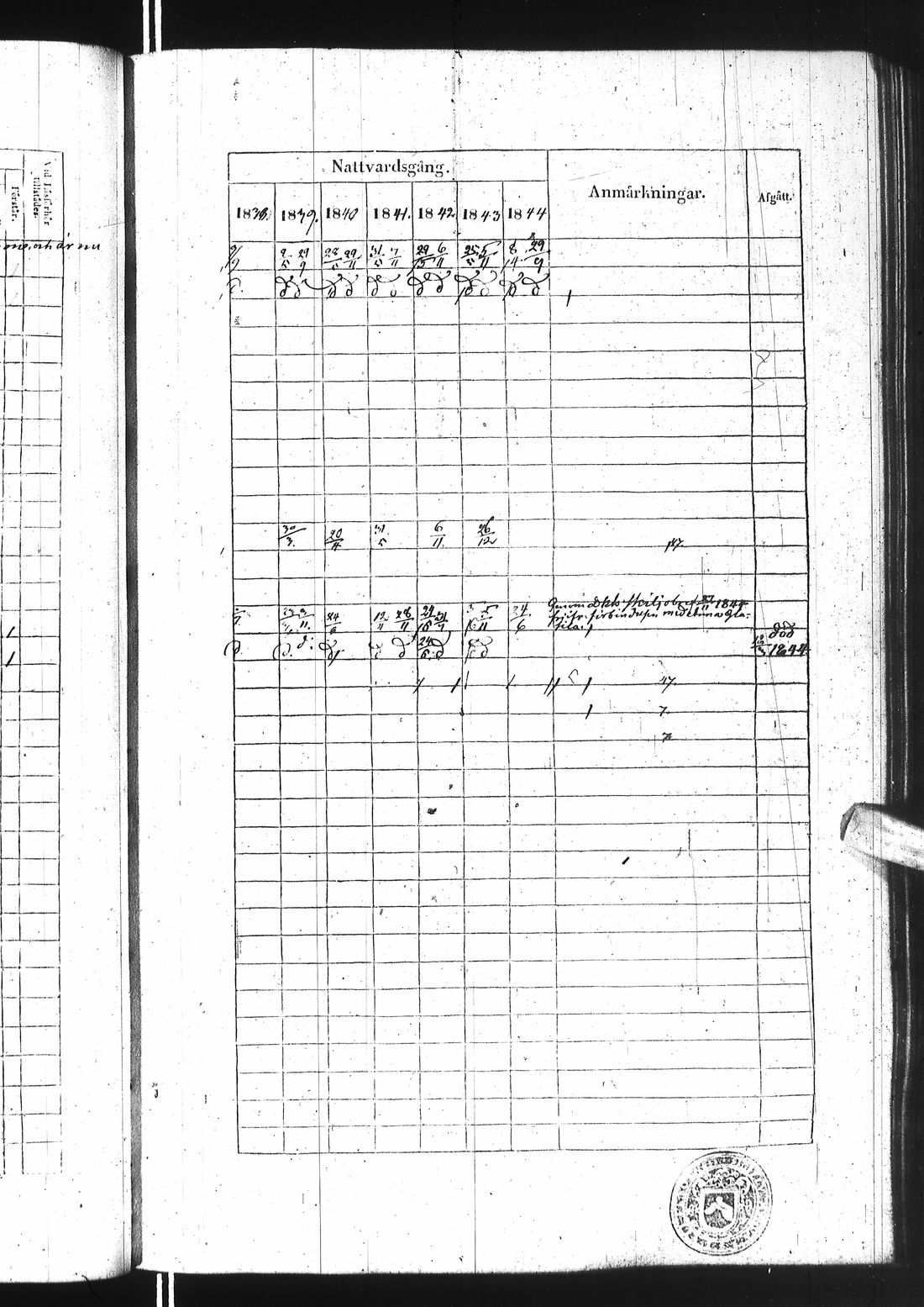 [ ../kirjat/Kirkonkirjat/ii/rippikirja_1838-1844_ik253/kuvat/160.jpg ]