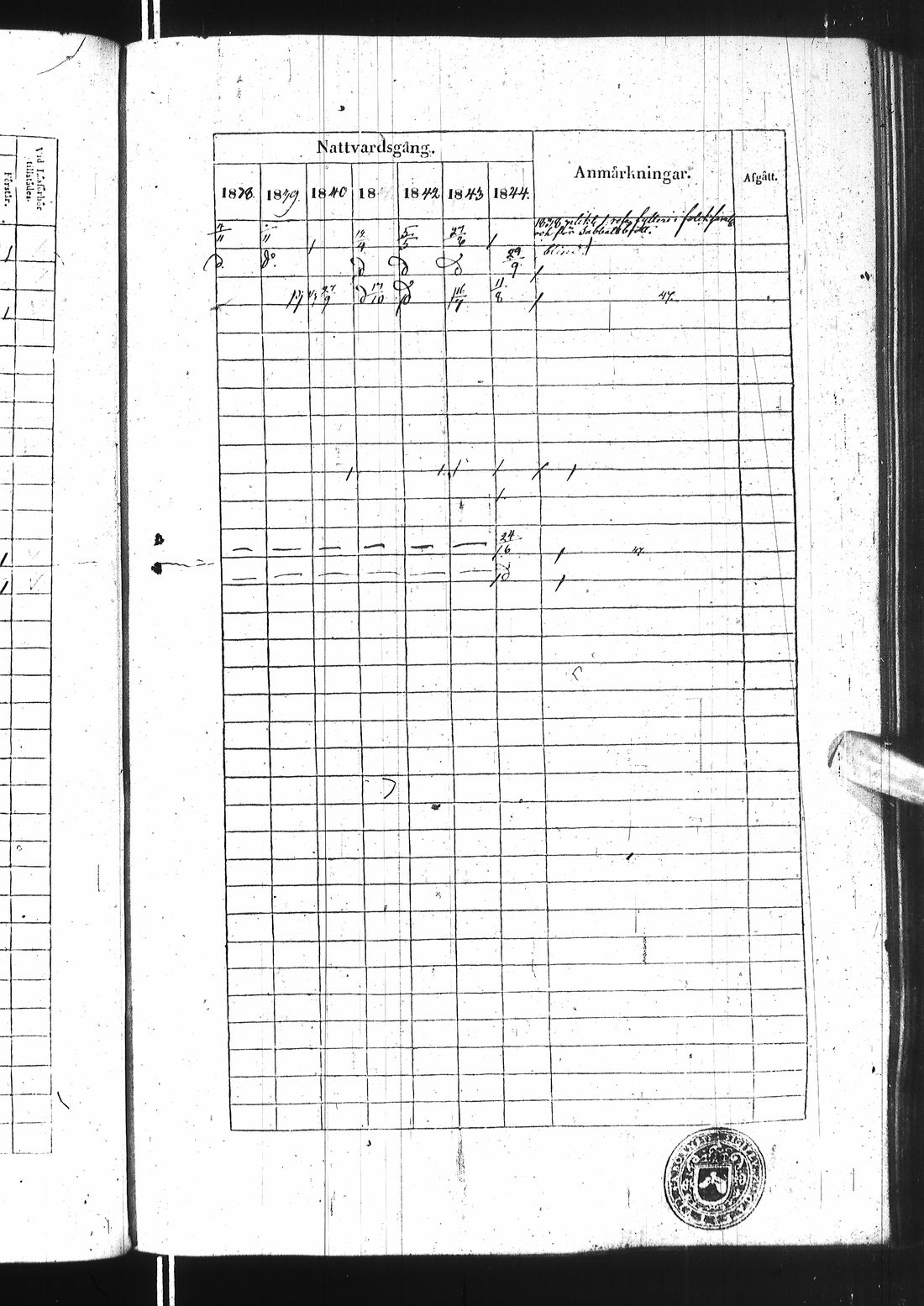 [ ../kirjat/Kirkonkirjat/ii/rippikirja_1838-1844_ik253/kuvat/176.jpg ]