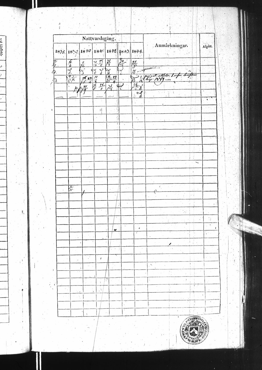 [ ../kirjat/Kirkonkirjat/ii/rippikirja_1838-1844_ik253/kuvat/204.jpg ]