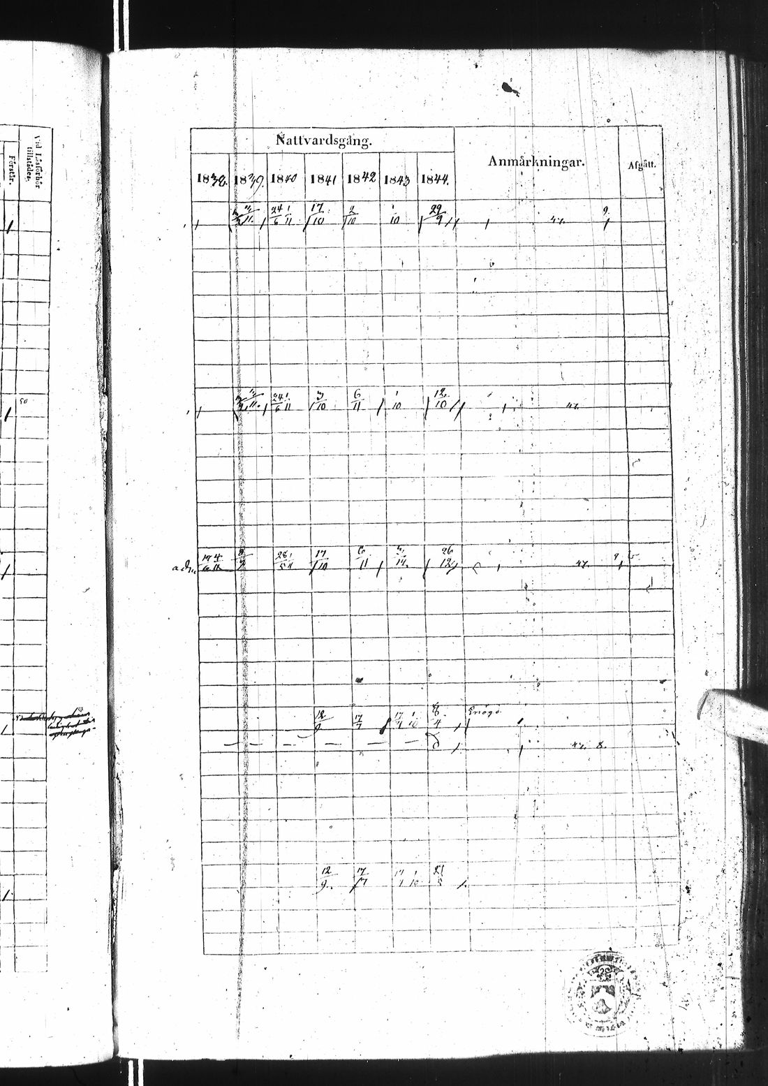 [ ../kirjat/Kirkonkirjat/ii/rippikirja_1838-1844_ik253/kuvat/234.jpg ]