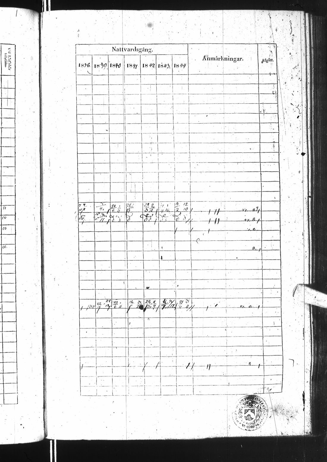 [ ../kirjat/Kirkonkirjat/ii/rippikirja_1838-1844_ik253/kuvat/236.jpg ]