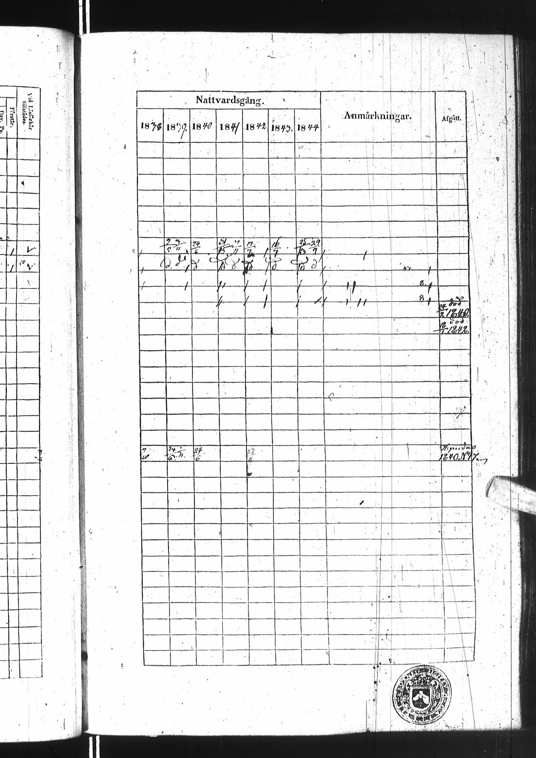 [ ../kirjat/Kirkonkirjat/ii/rippikirja_1838-1844_ik253/kuvat/252.jpg ]